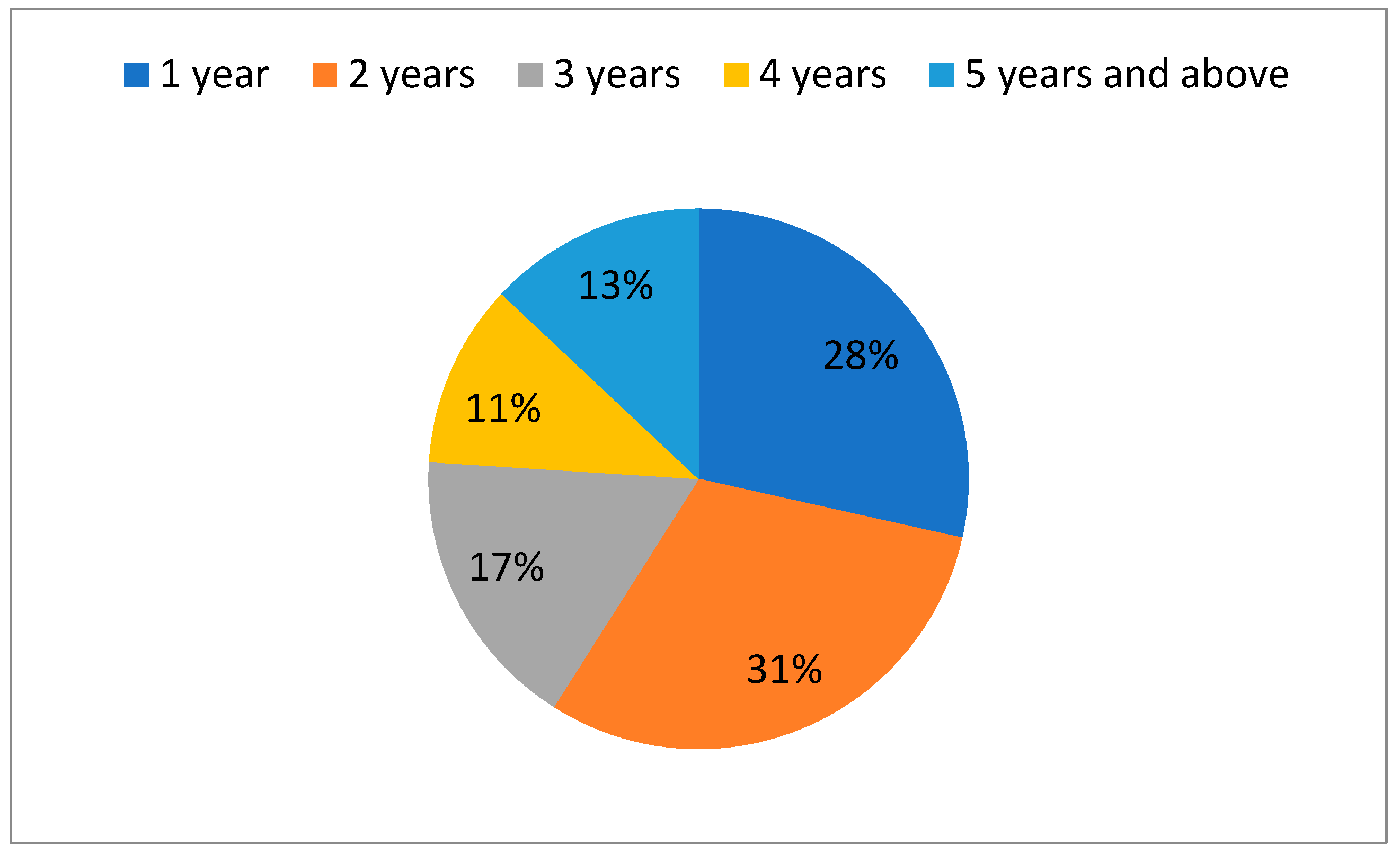 Sustainability 12 00840 g003