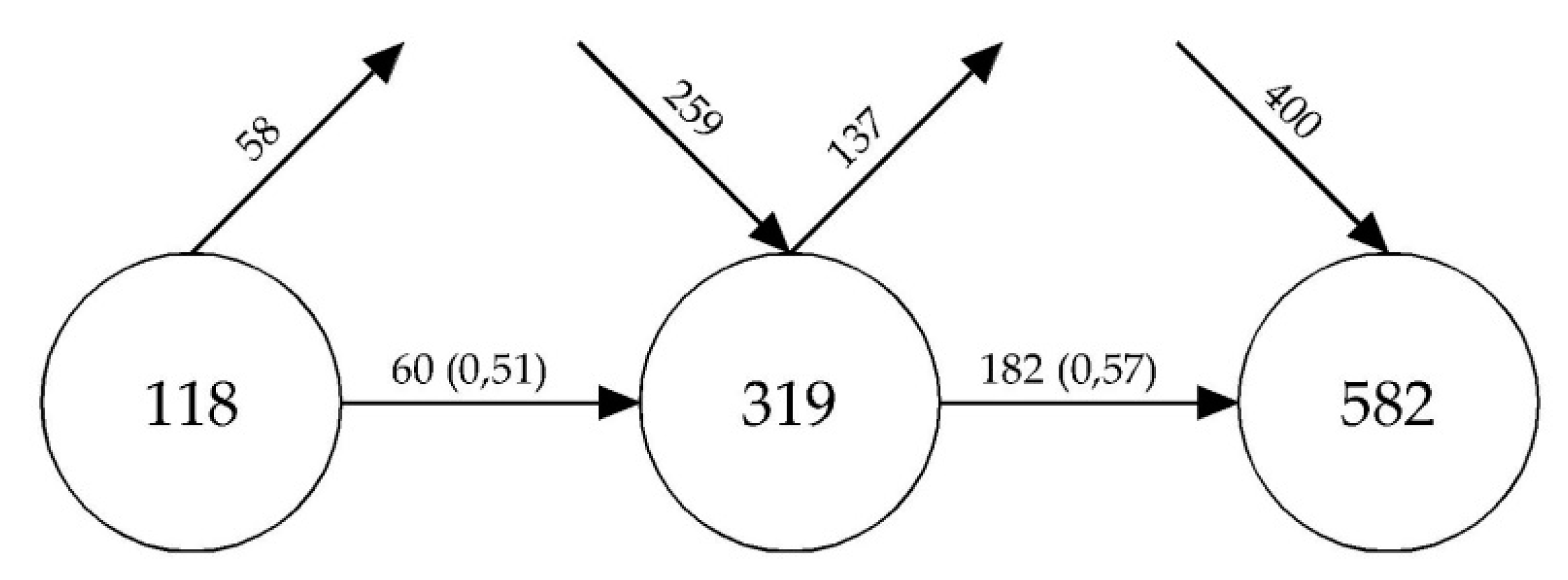 Sustainability 12 00841 g003