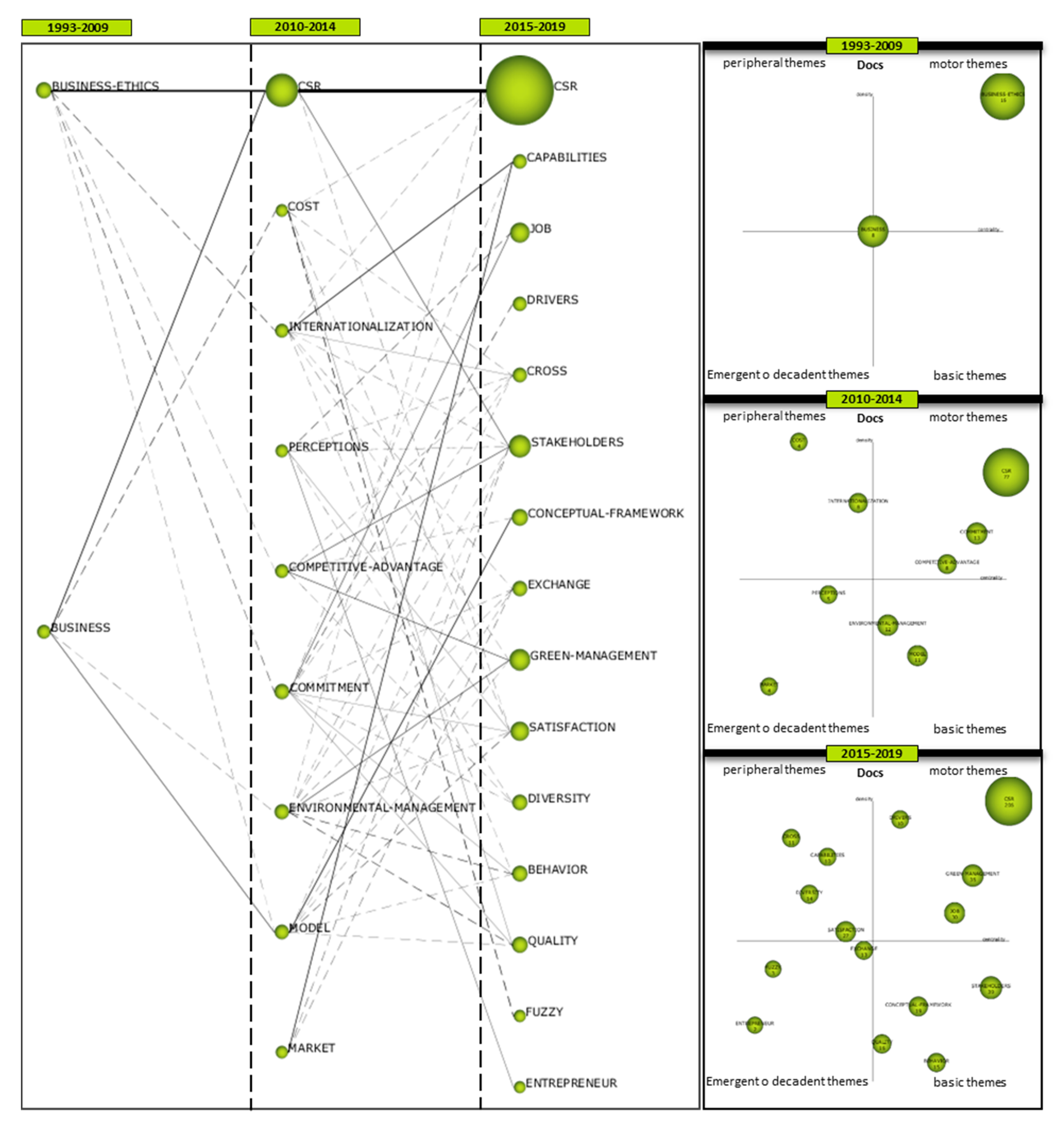 Sustainability 12 00841 g004
