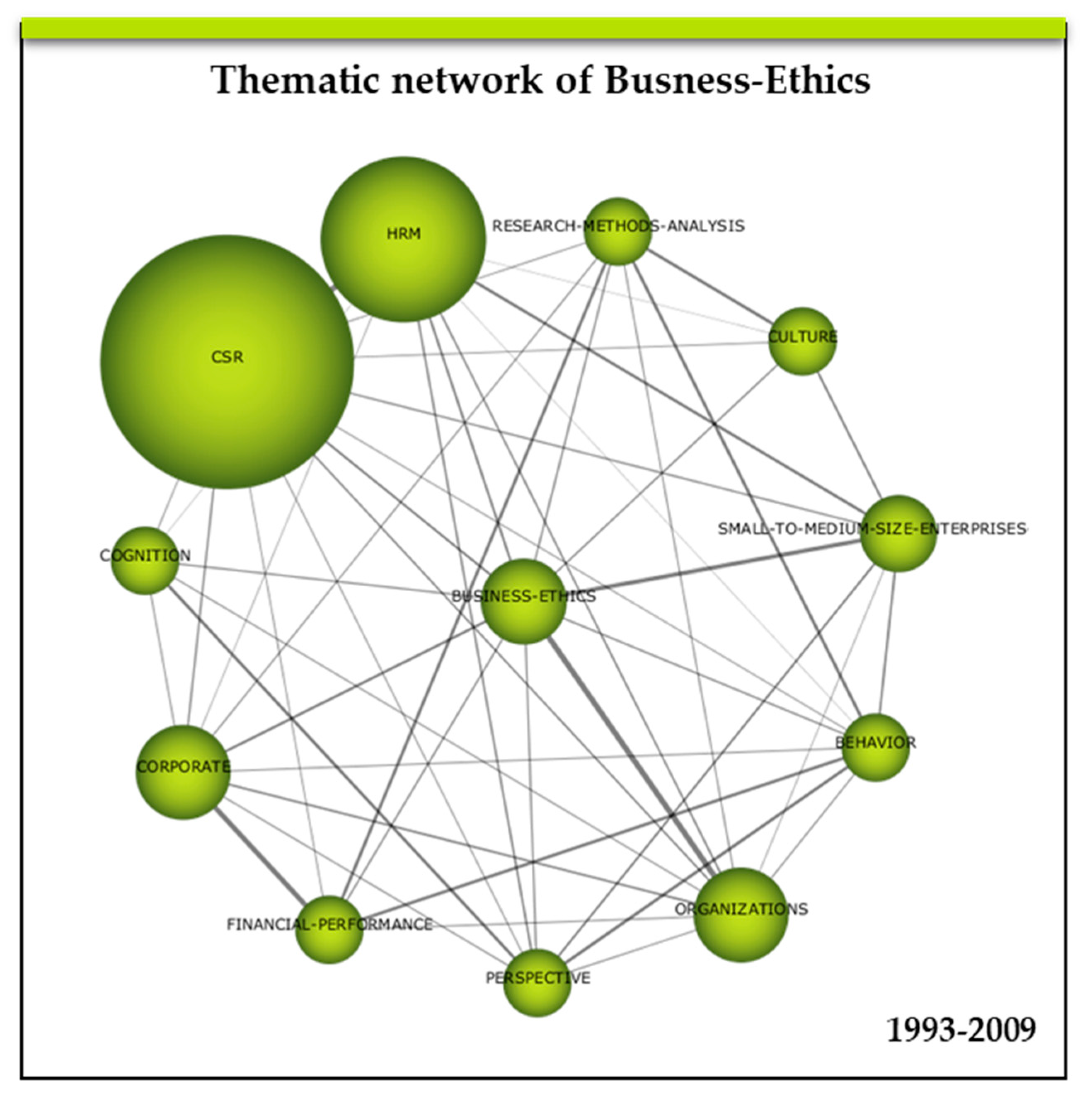 ethics and hrm
