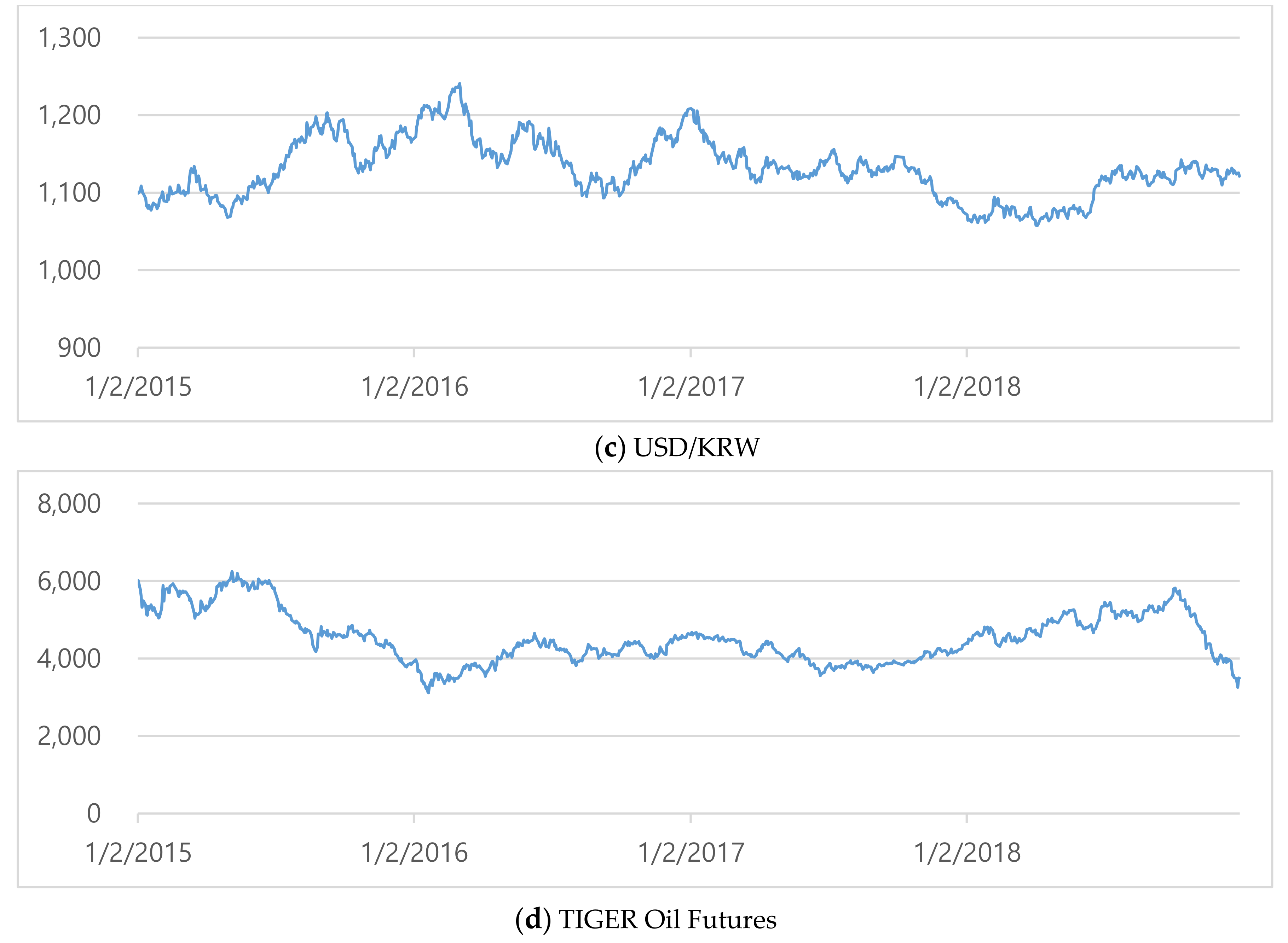 Sustainability 12 00849 g003b Sustainability 12 00849 g003b