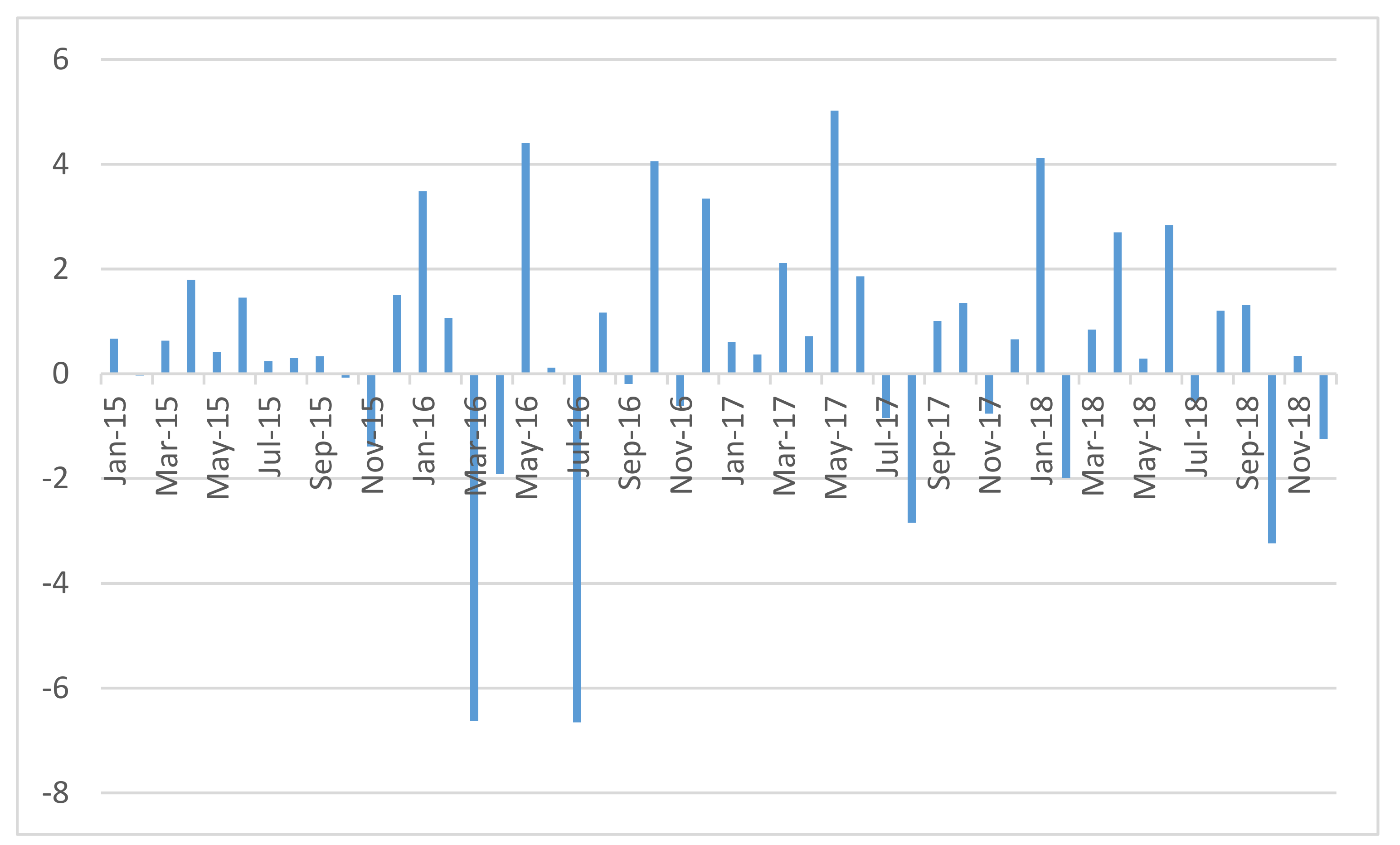 Sustainability 12 00849 g006 Sustainability 12 00849 g006