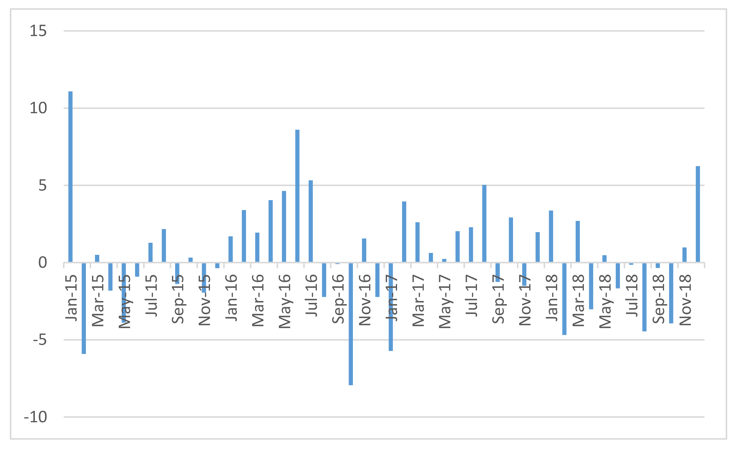 Sustainability 12 00849 g008 Sustainability 12 00849 g008