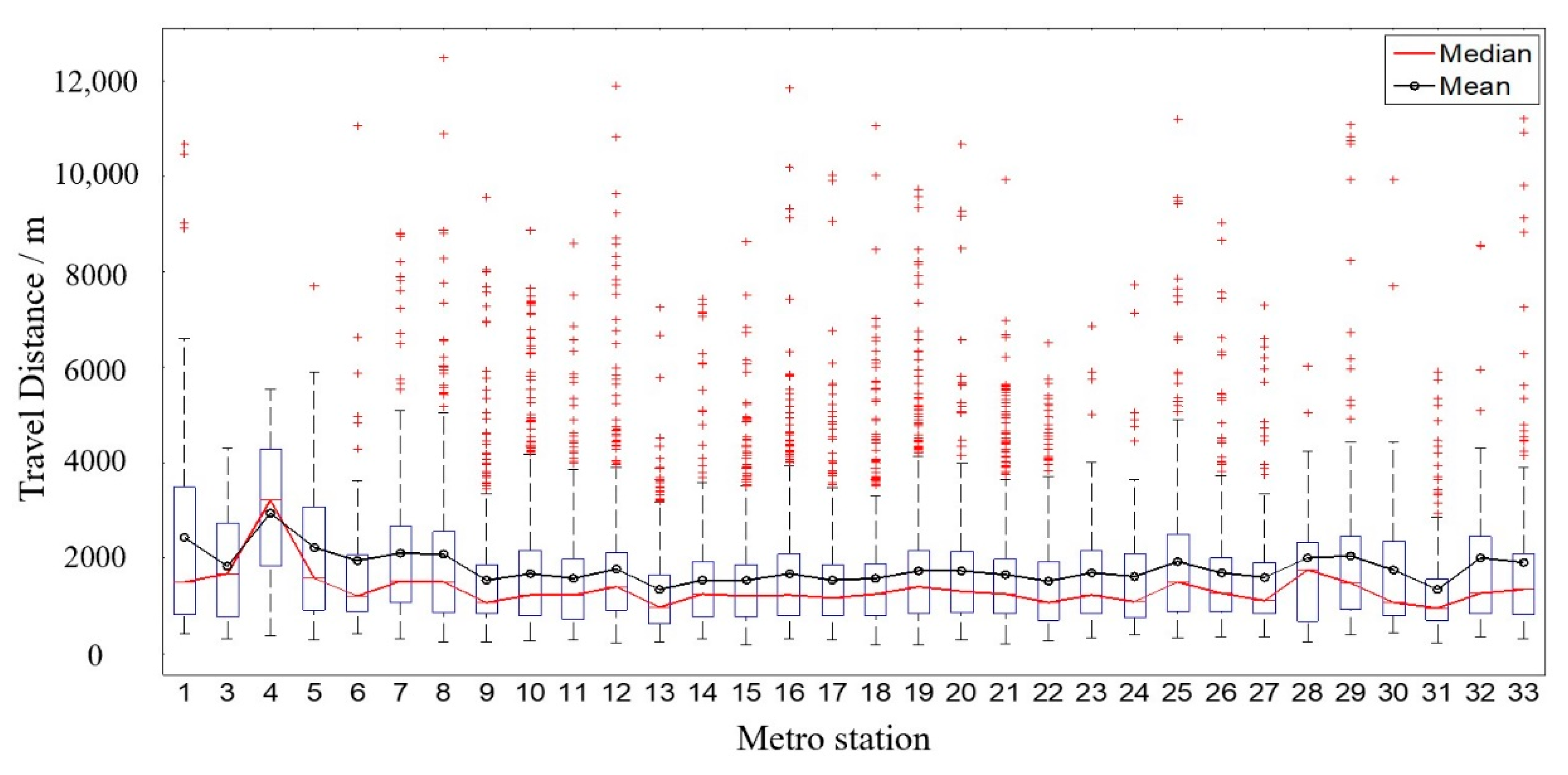 Sustainability 12 00851 g004 Sustainability 12 00851 g004