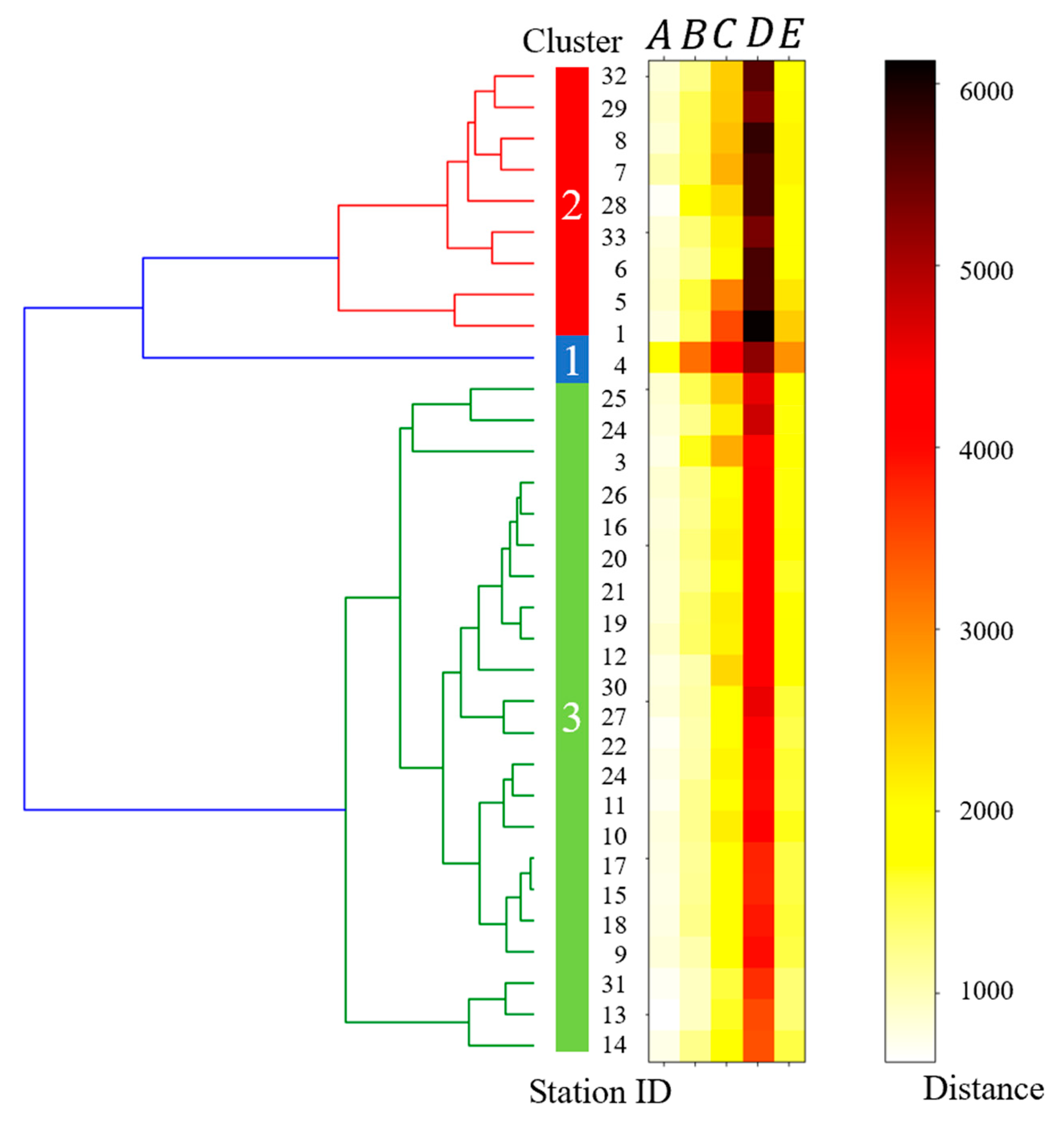 Sustainability 12 00851 g005 Sustainability 12 00851 g005