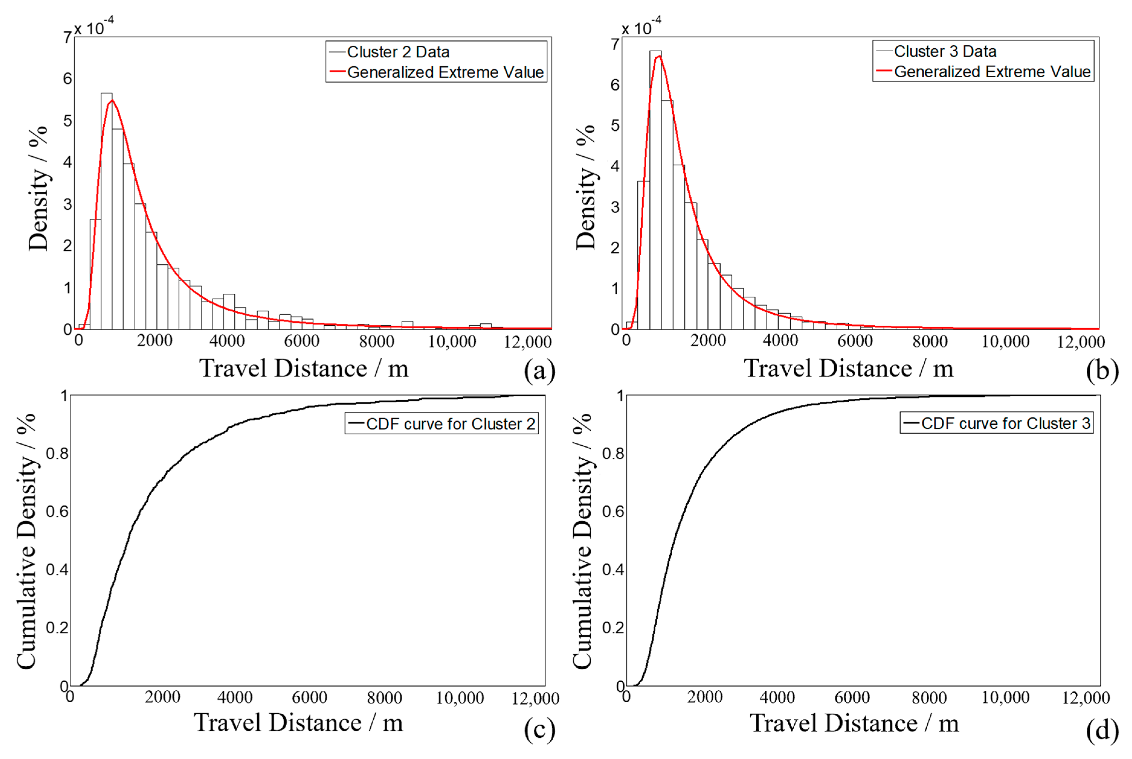 Sustainability 12 00851 g007 Sustainability 12 00851 g007