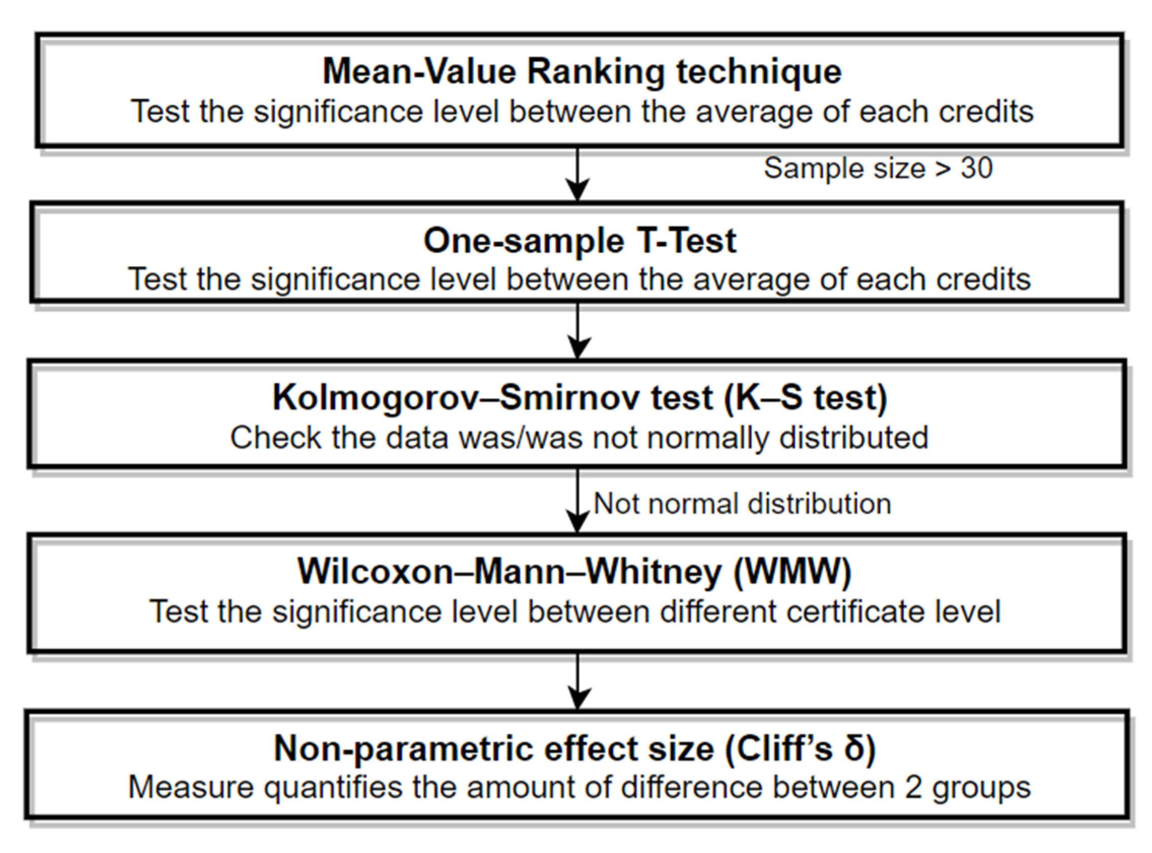 Sustainability 12 00852 g001 Sustainability 12 00852 g001