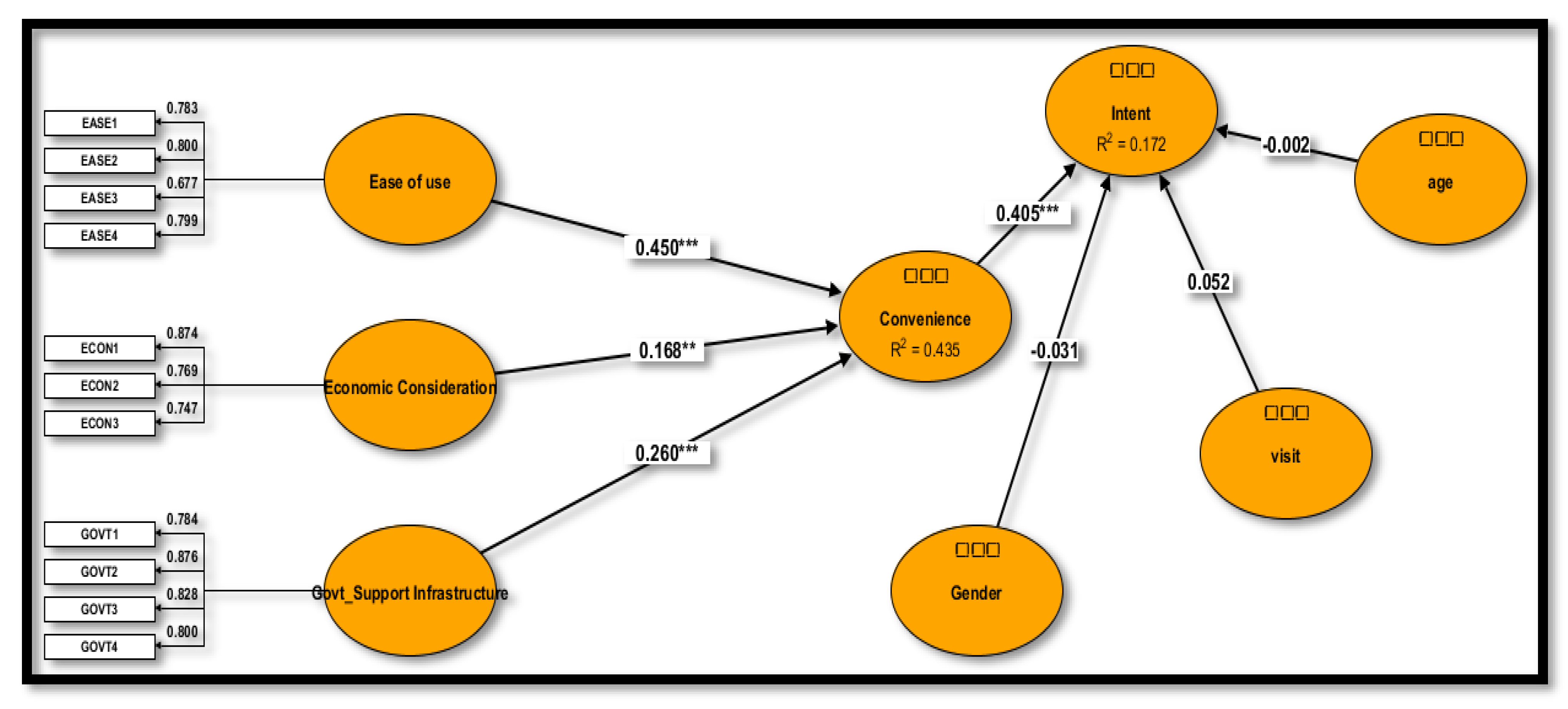 Sustainability 12 00854 g0a1 Sustainability 12 00854 g0a1