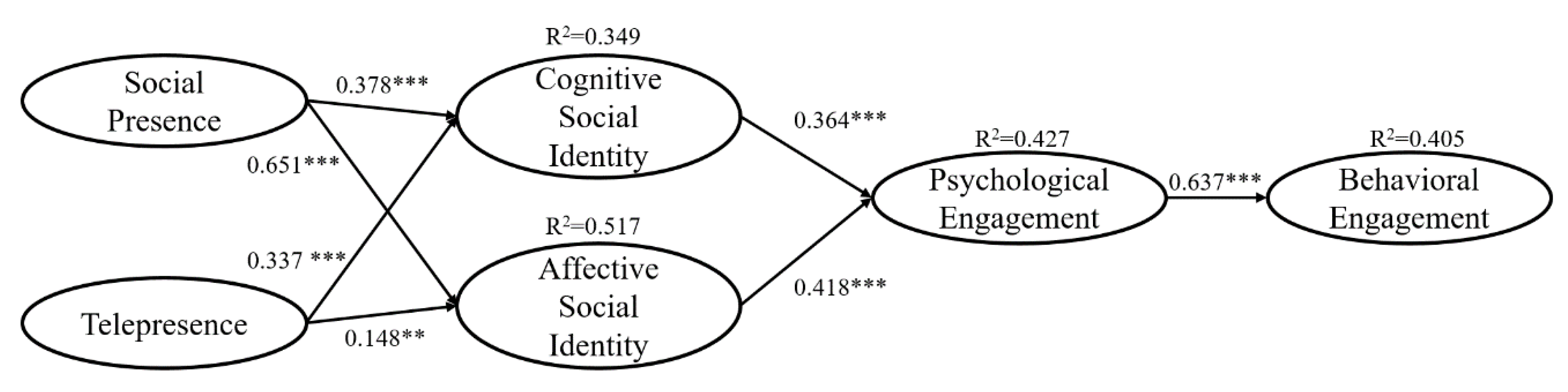 Sustainability 12 00855 g002
