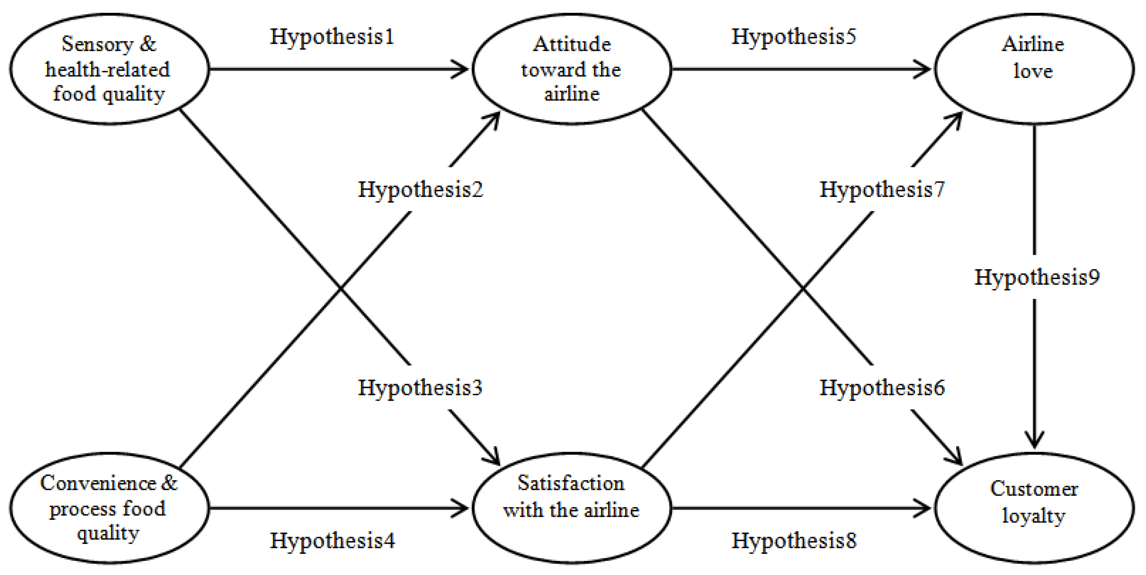 Sustainability 12 00857 g001 Sustainability 12 00857 g001