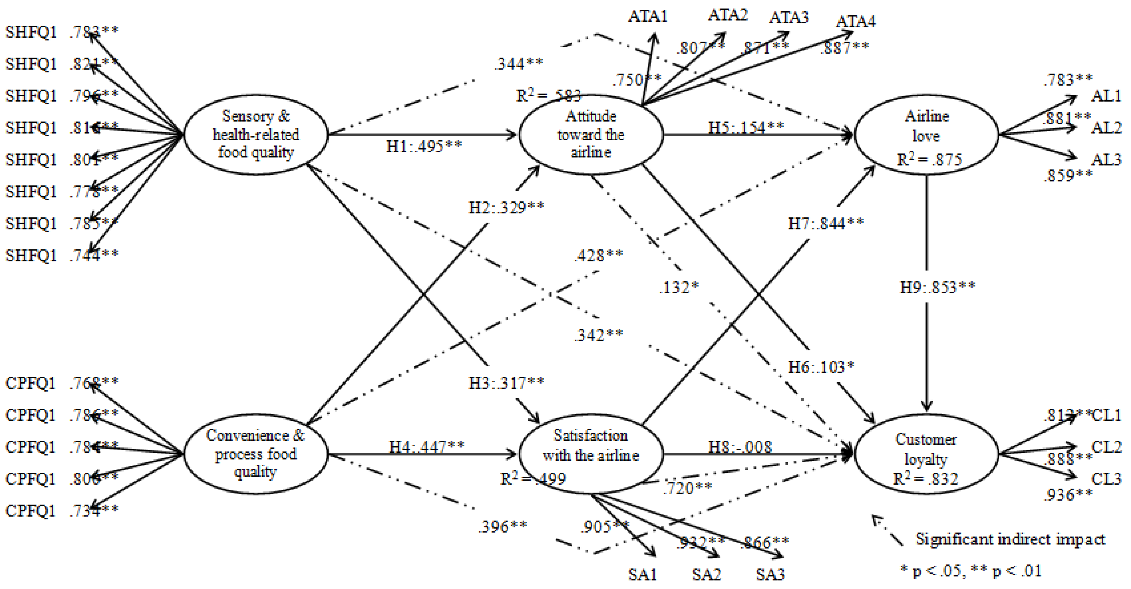 Sustainability 12 00857 g002 Sustainability 12 00857 g002