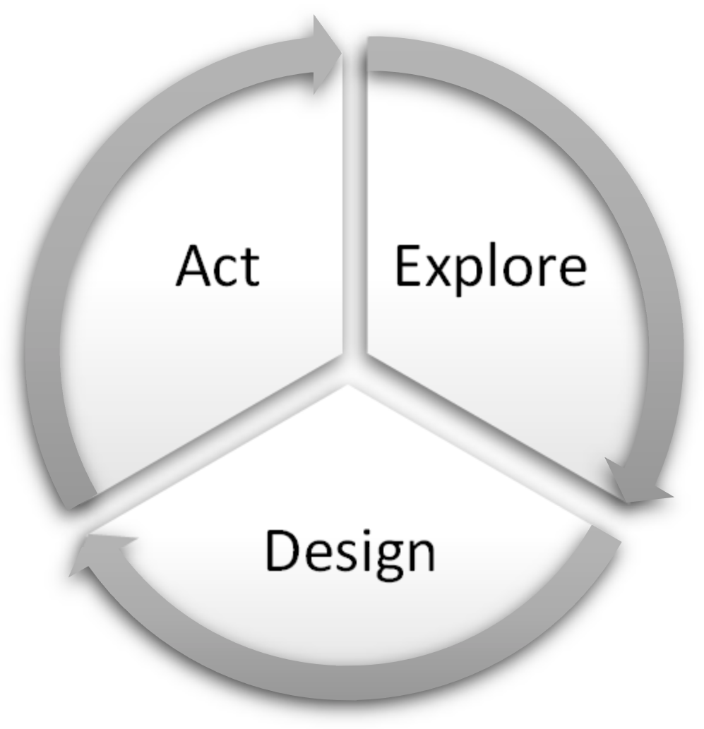 Sustainability 12 00862 g001