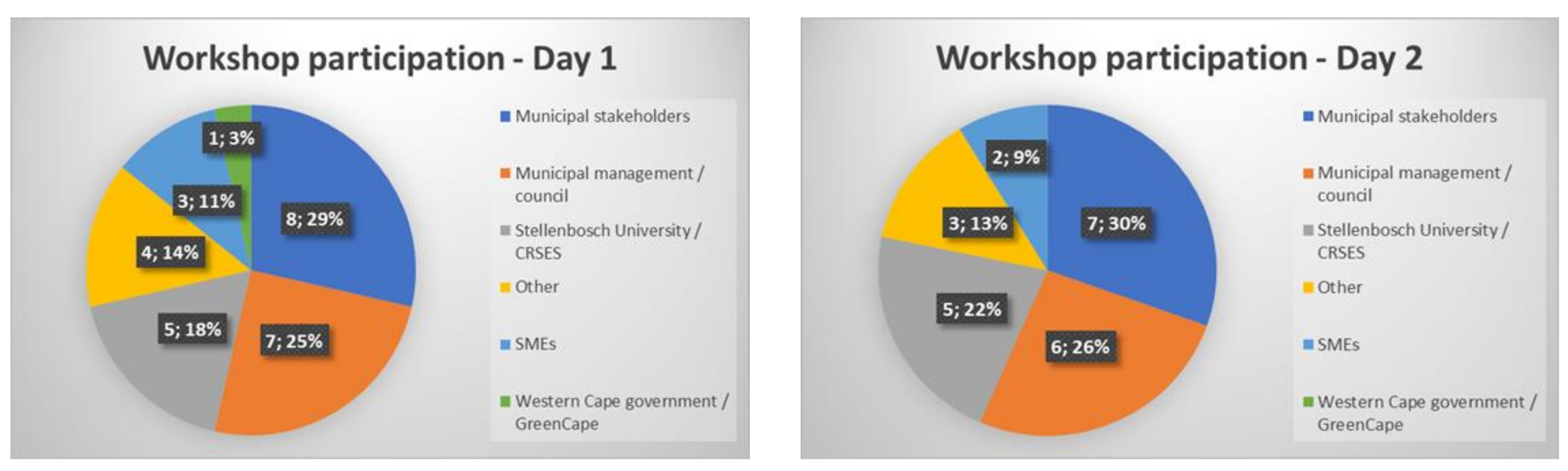 Sustainability 12 00862 g003