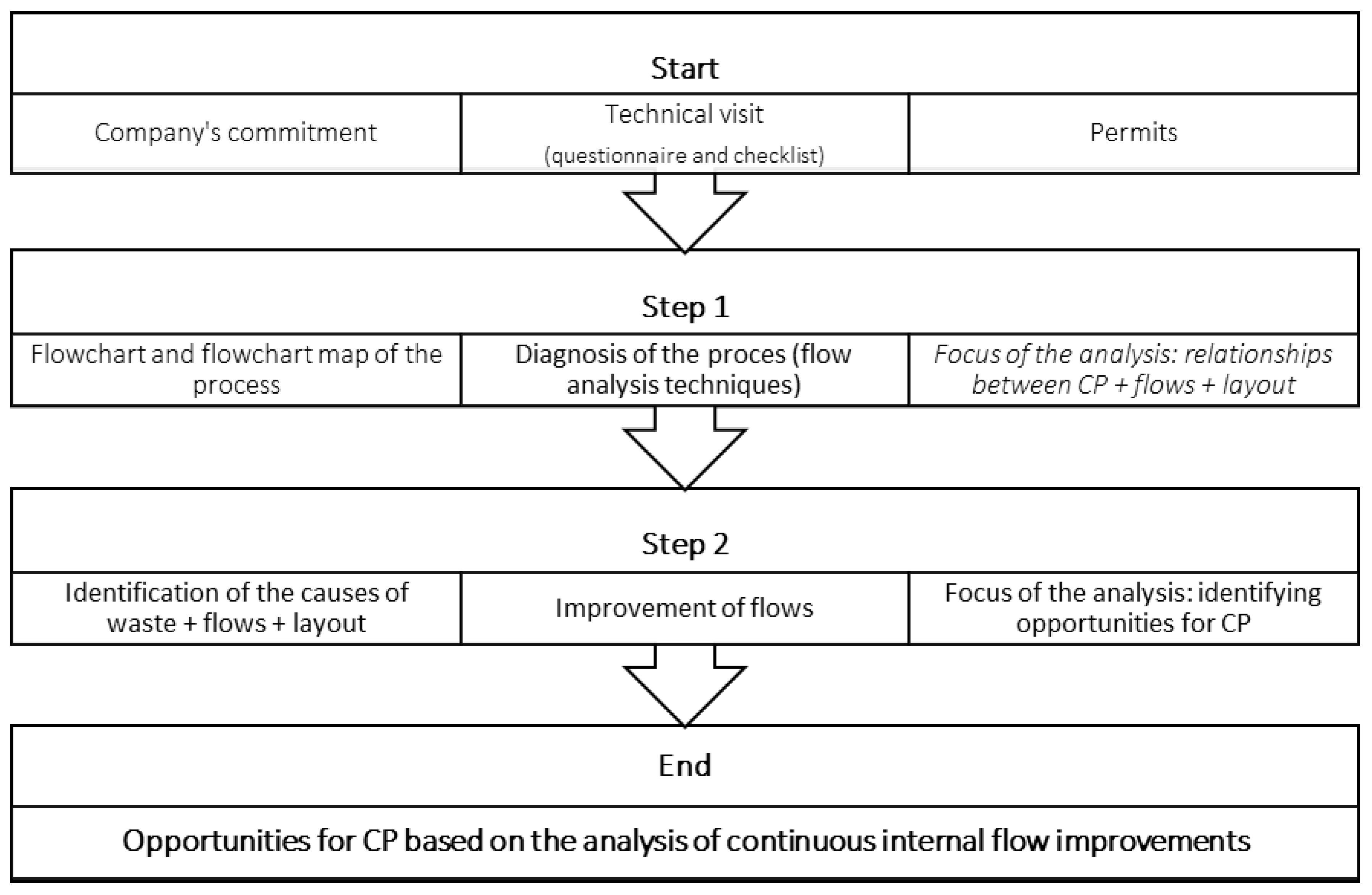Sustainability 12 00863 g001