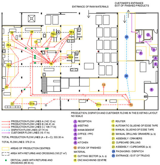 Opportunities for Cleaner Production (CP) Using Process Flow Analysis ...