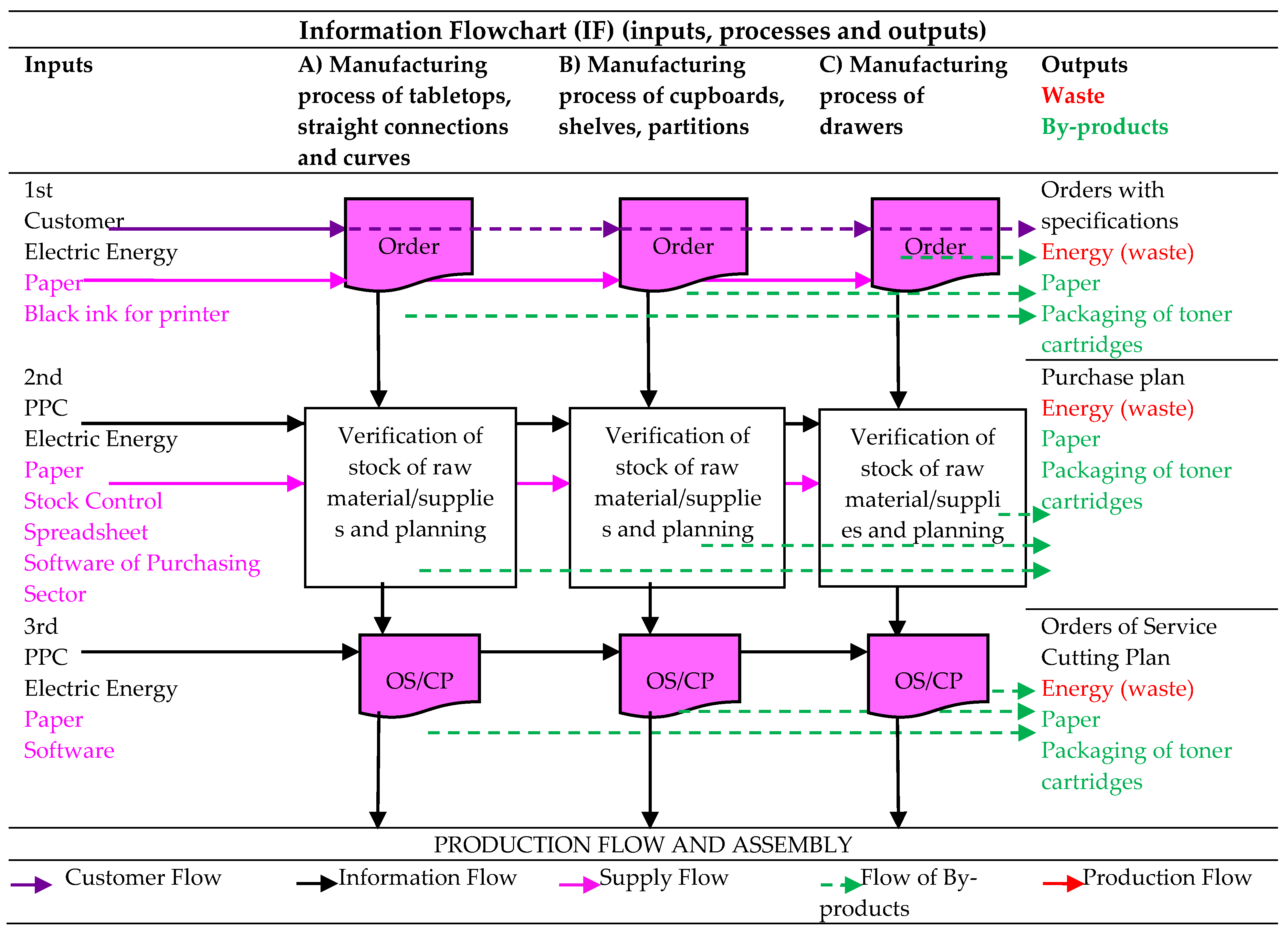 Sustainability Free FullText Opportunities for Cleaner Production
