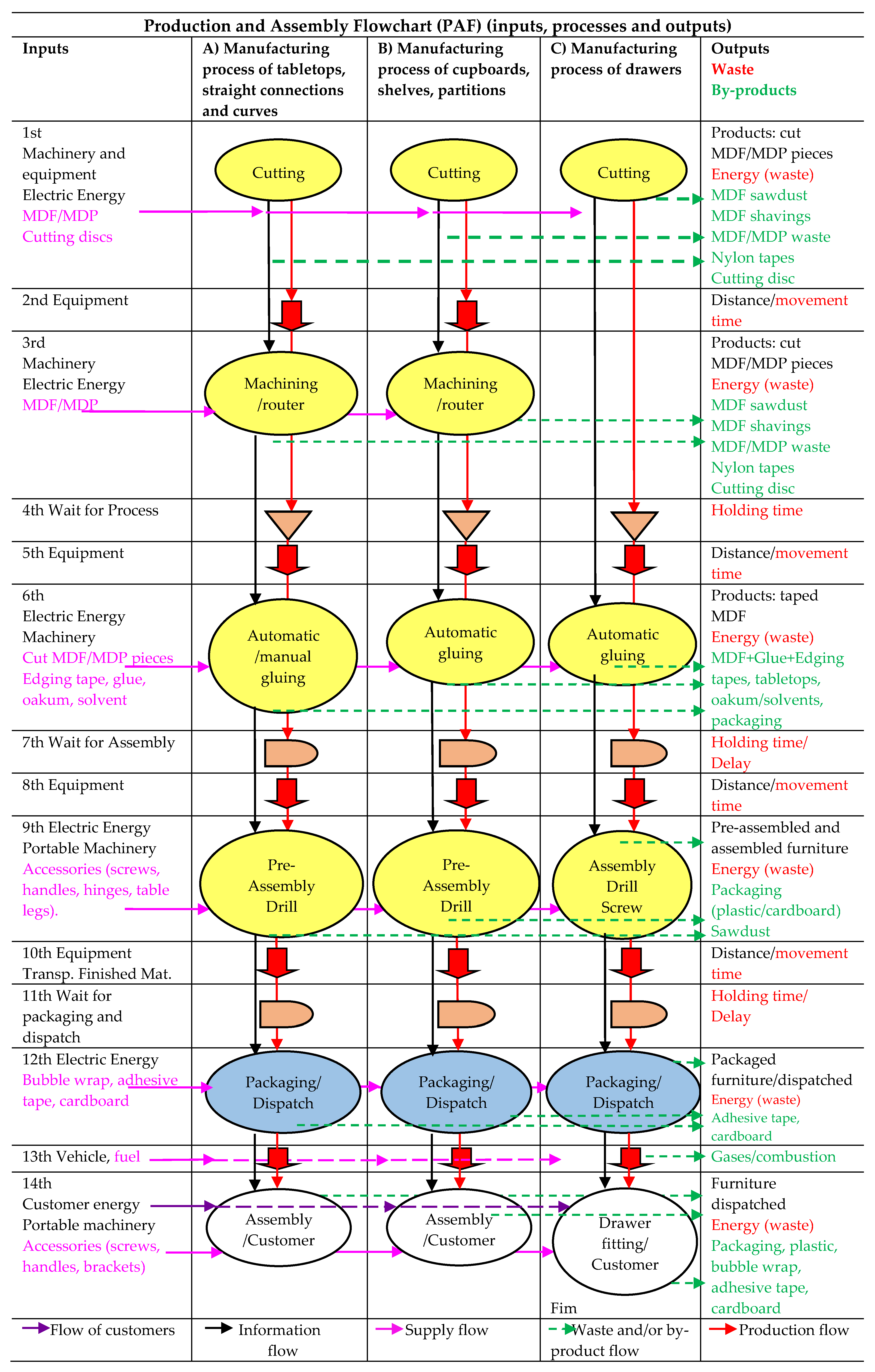 Sustainability 12 00863 g007