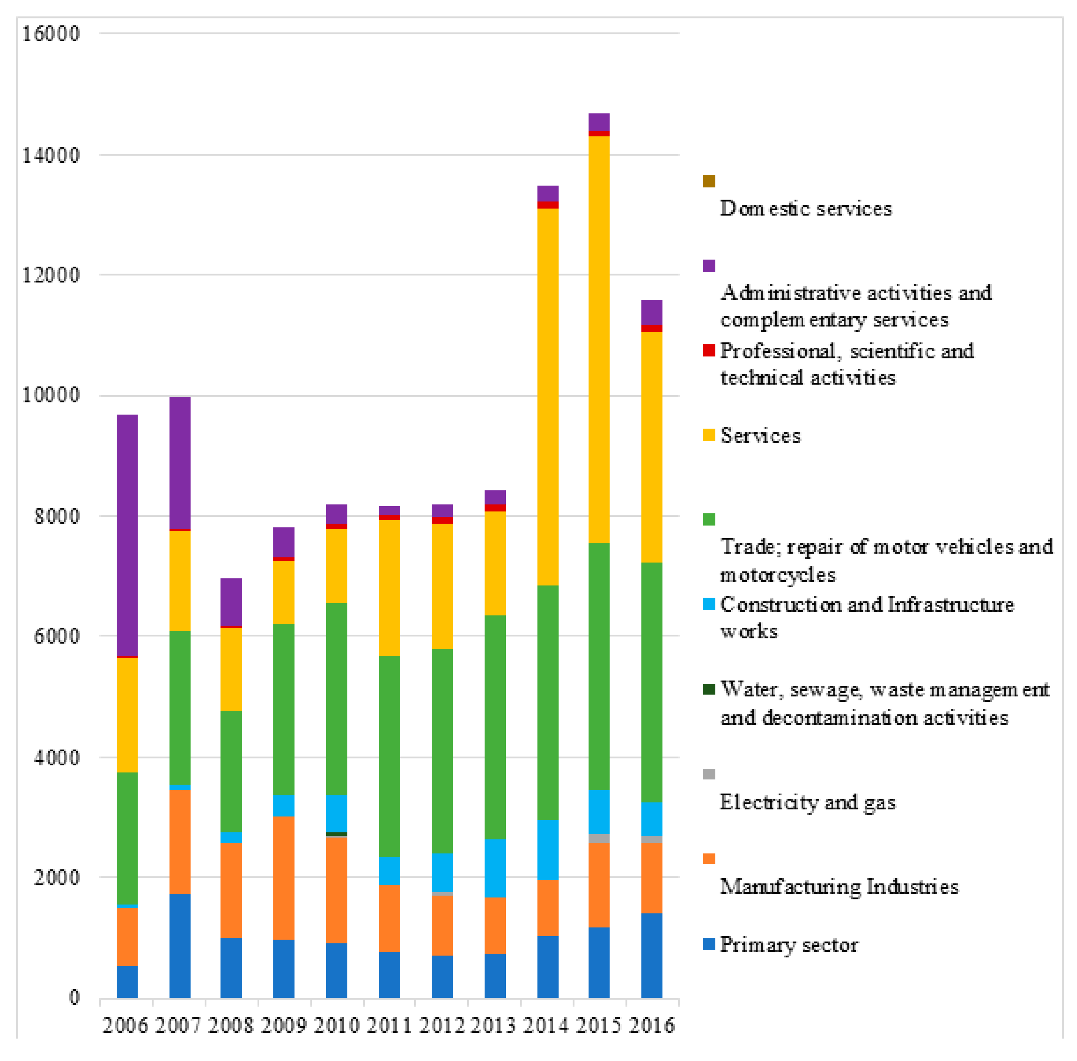 Sustainability 12 00864 g004