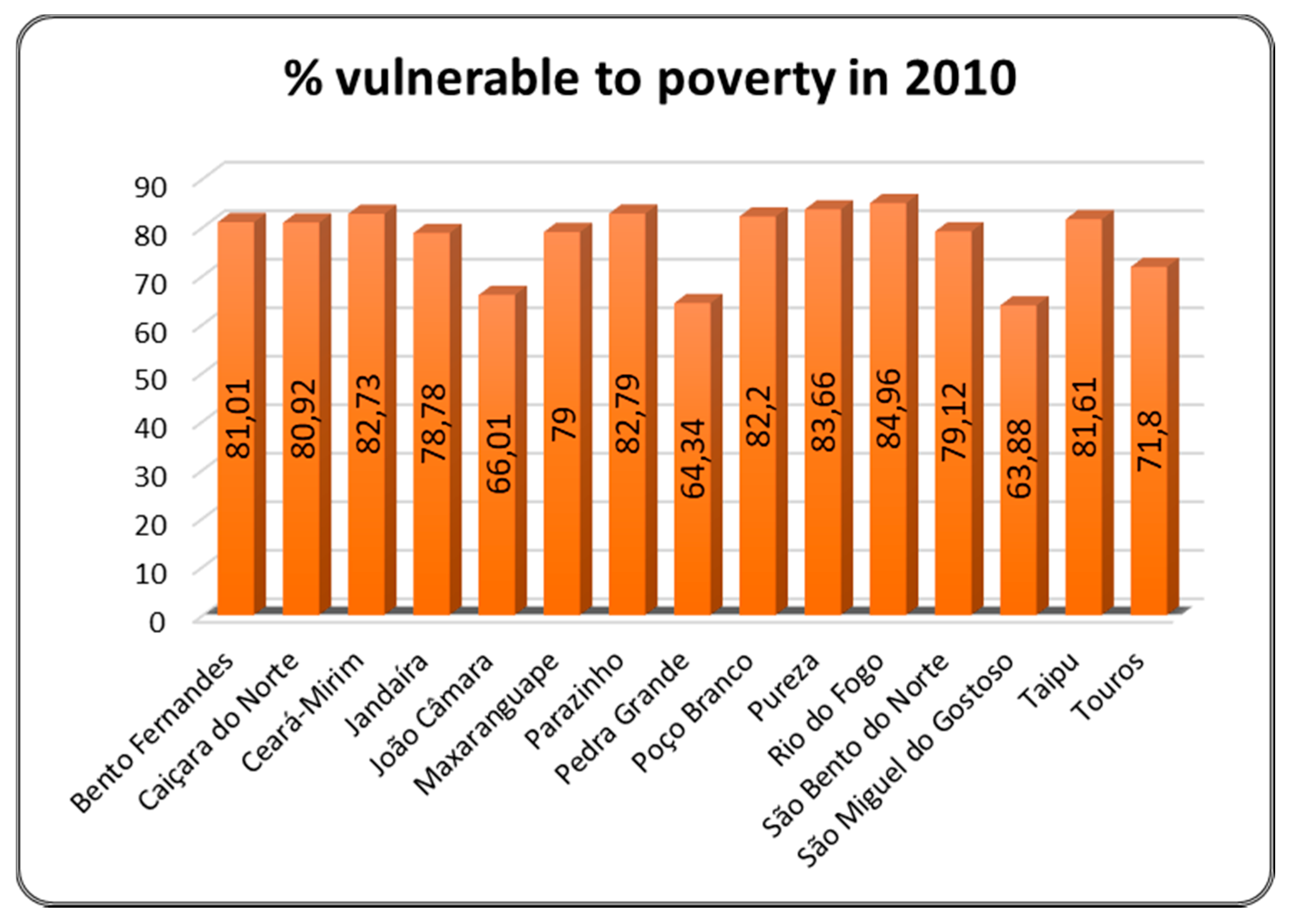 Sustainability 12 00864 g005