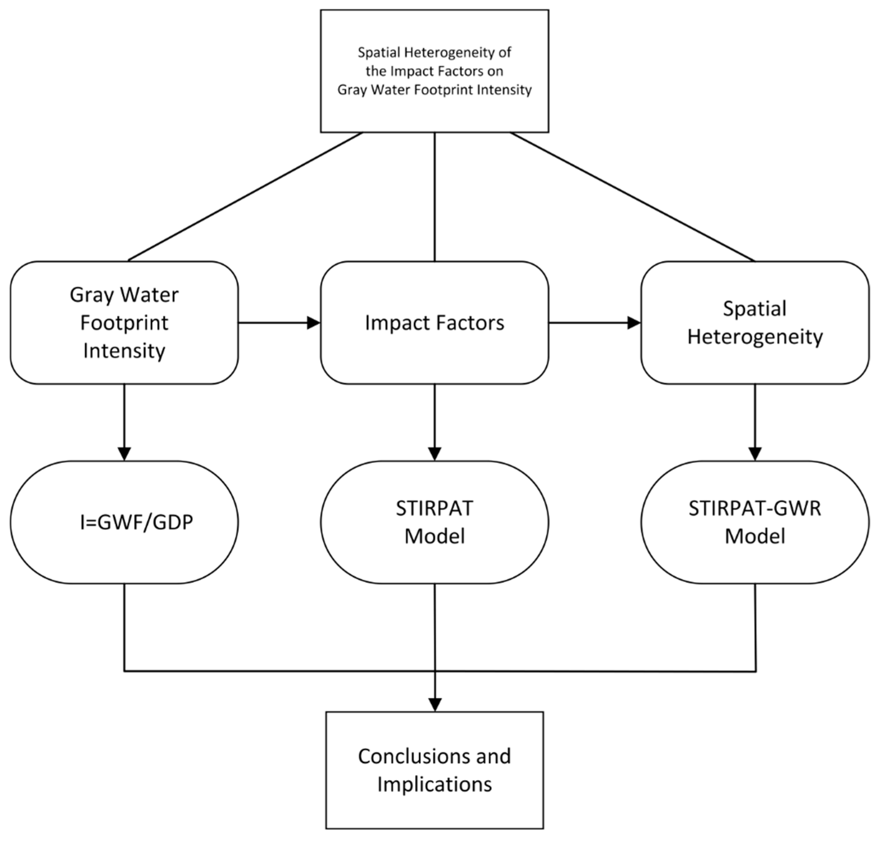 Sustainability 12 00865 g001 Sustainability 12 00865 g001
