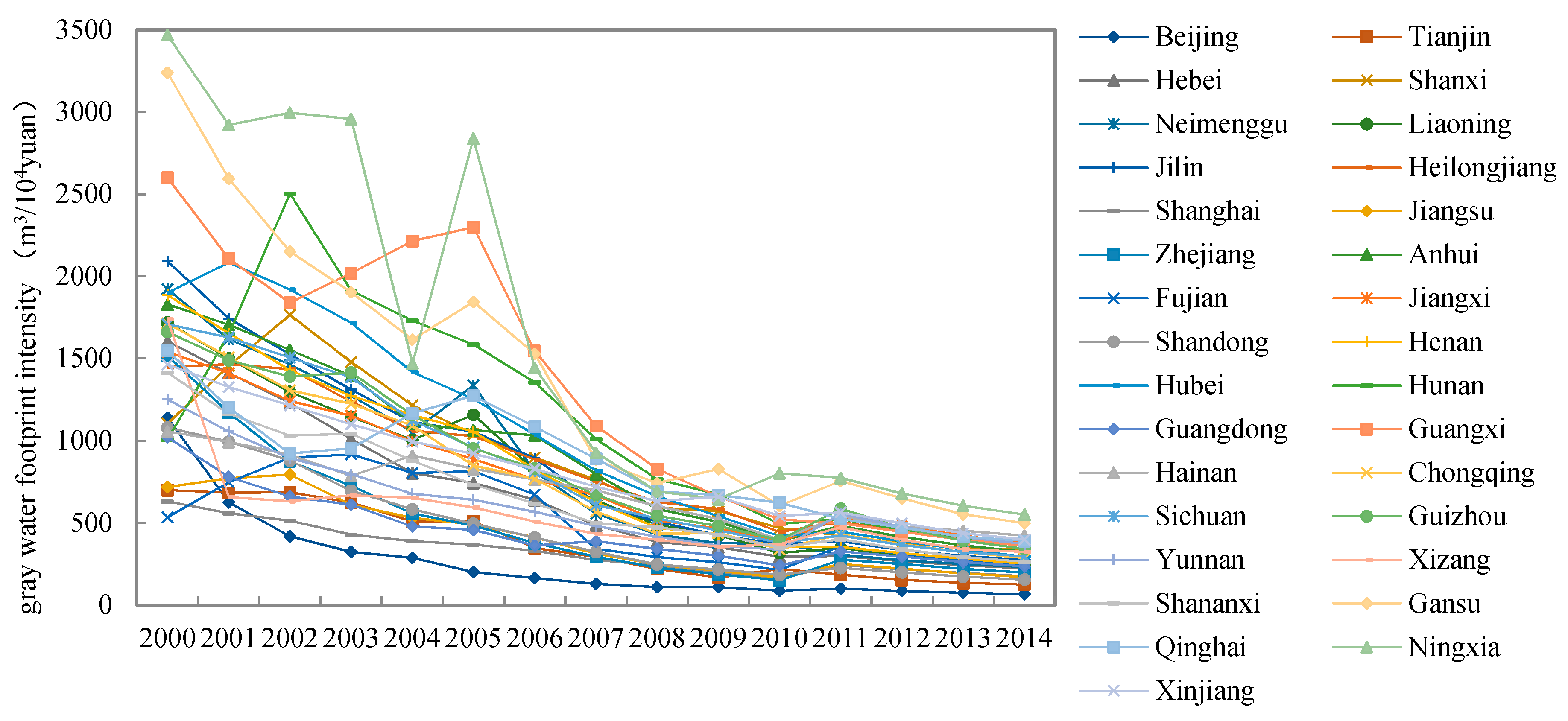 Sustainability 12 00865 g002 Sustainability 12 00865 g002