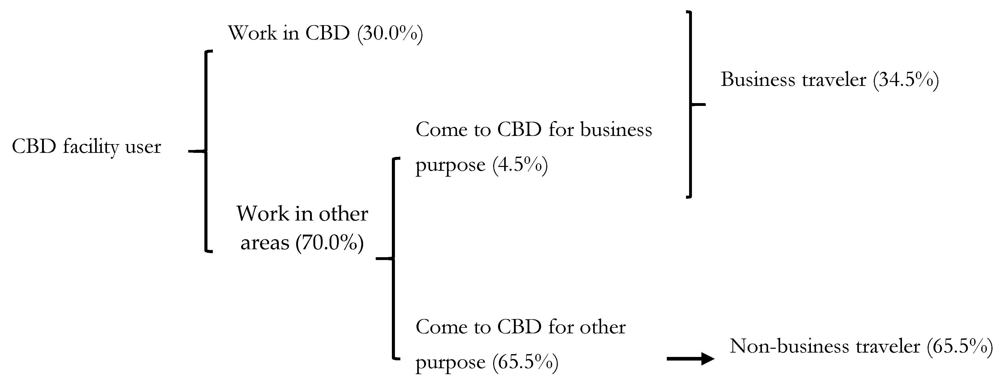 Sustainability 12 00866 g005