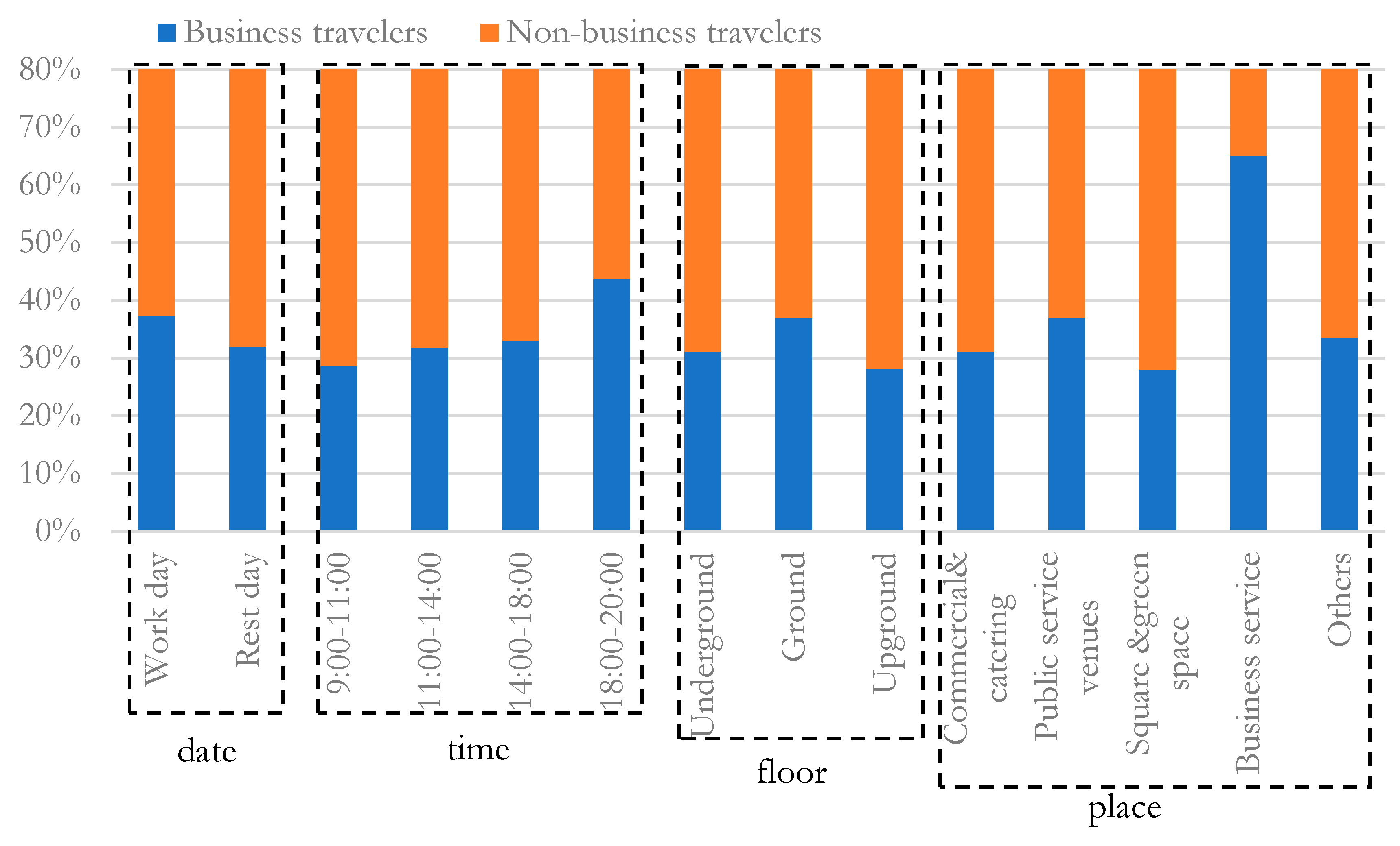 Sustainability 12 00866 g006