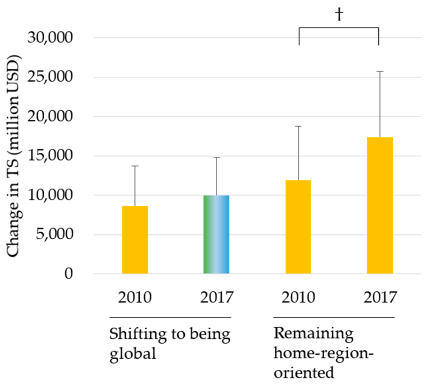 Sustainability 12 00867 g002 Sustainability 12 00867 g002