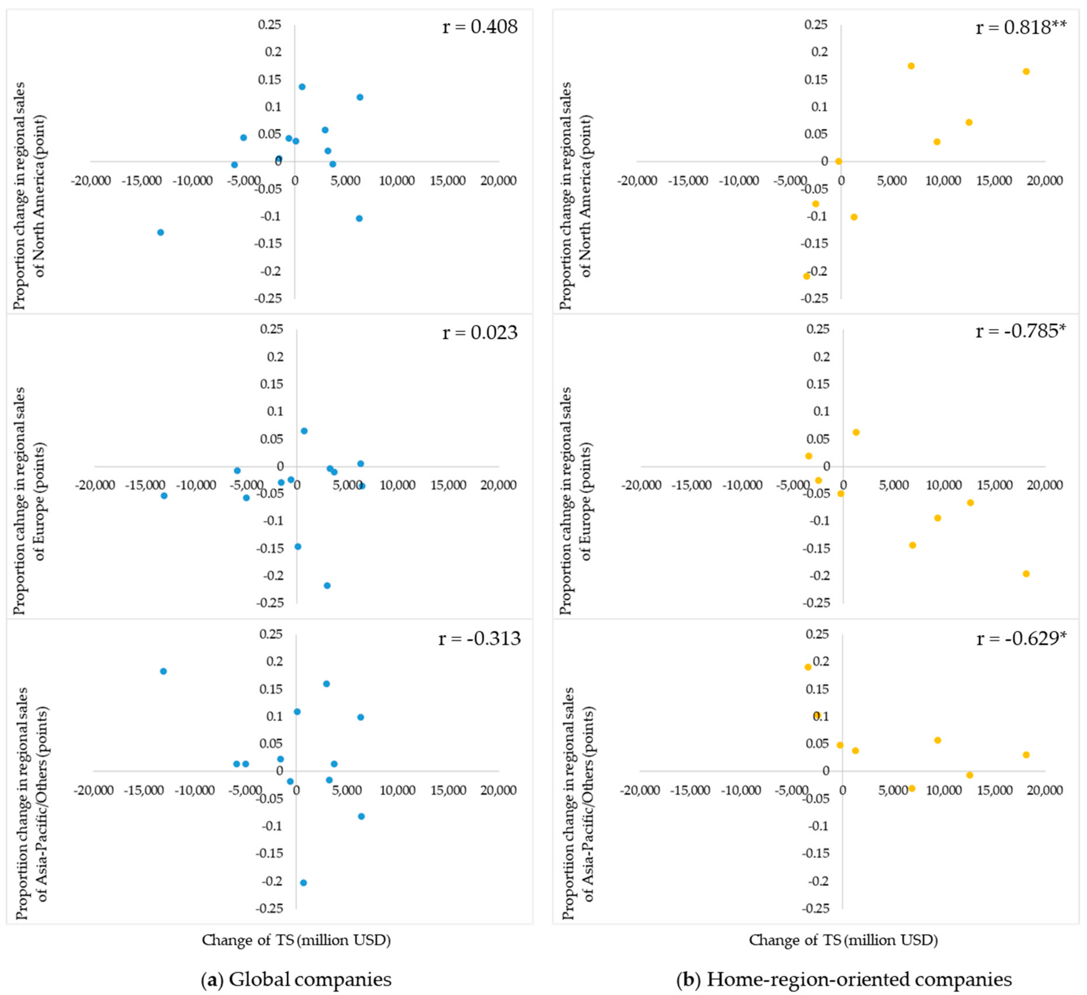 Sustainability 12 00867 g003 Sustainability 12 00867 g003