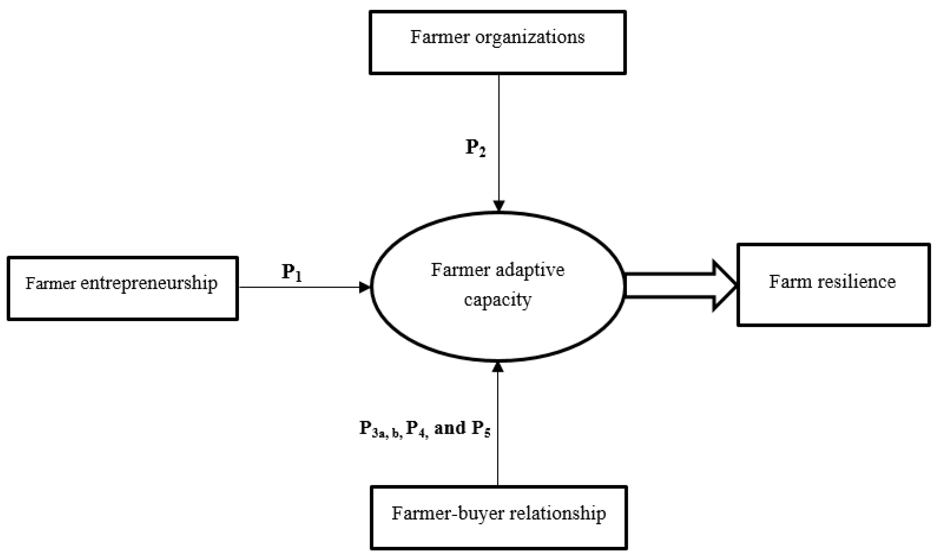 Sustainability 12 00868 g001