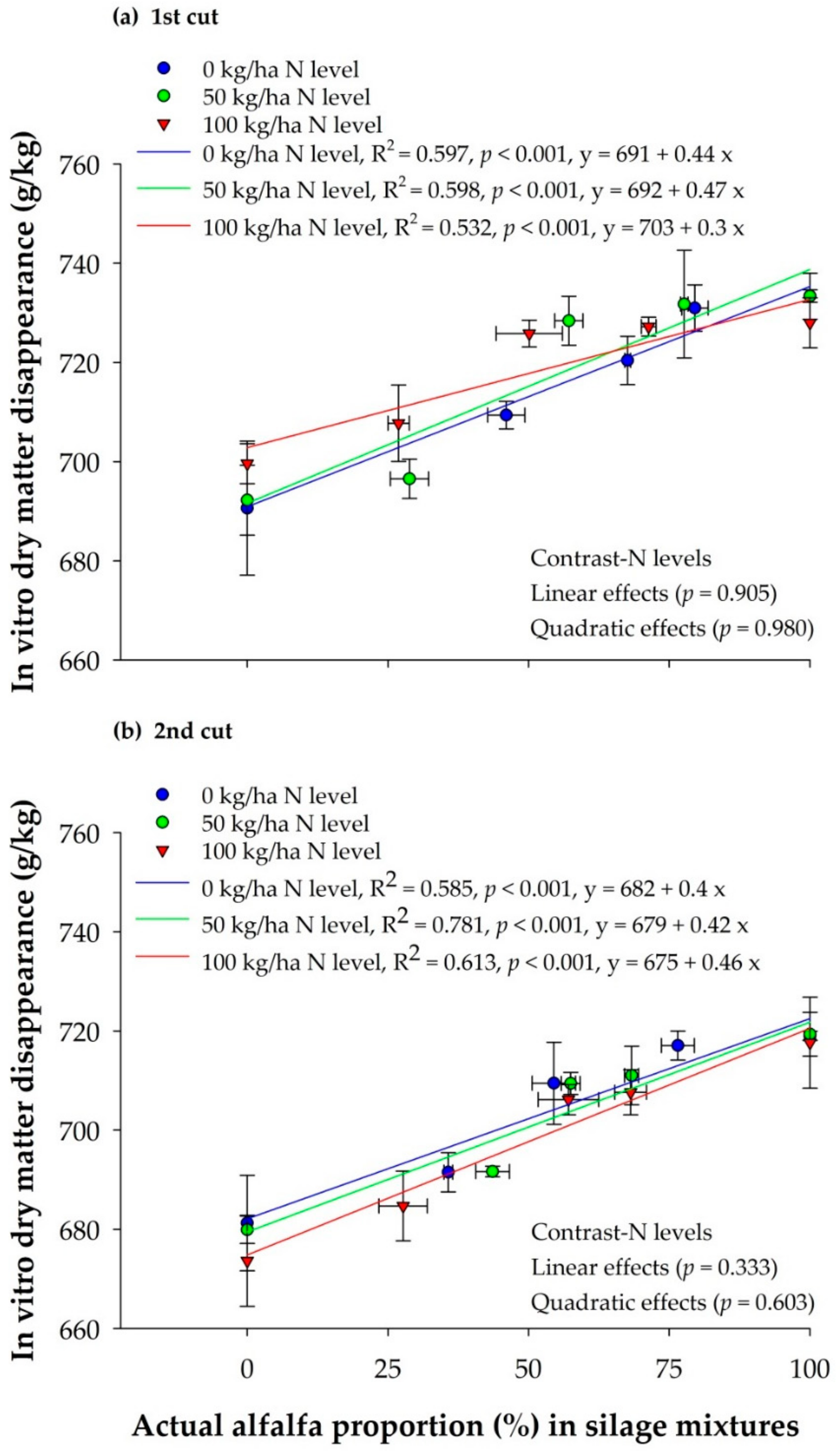 Sustainability 12 00871 g003 Sustainability 12 00871 g003