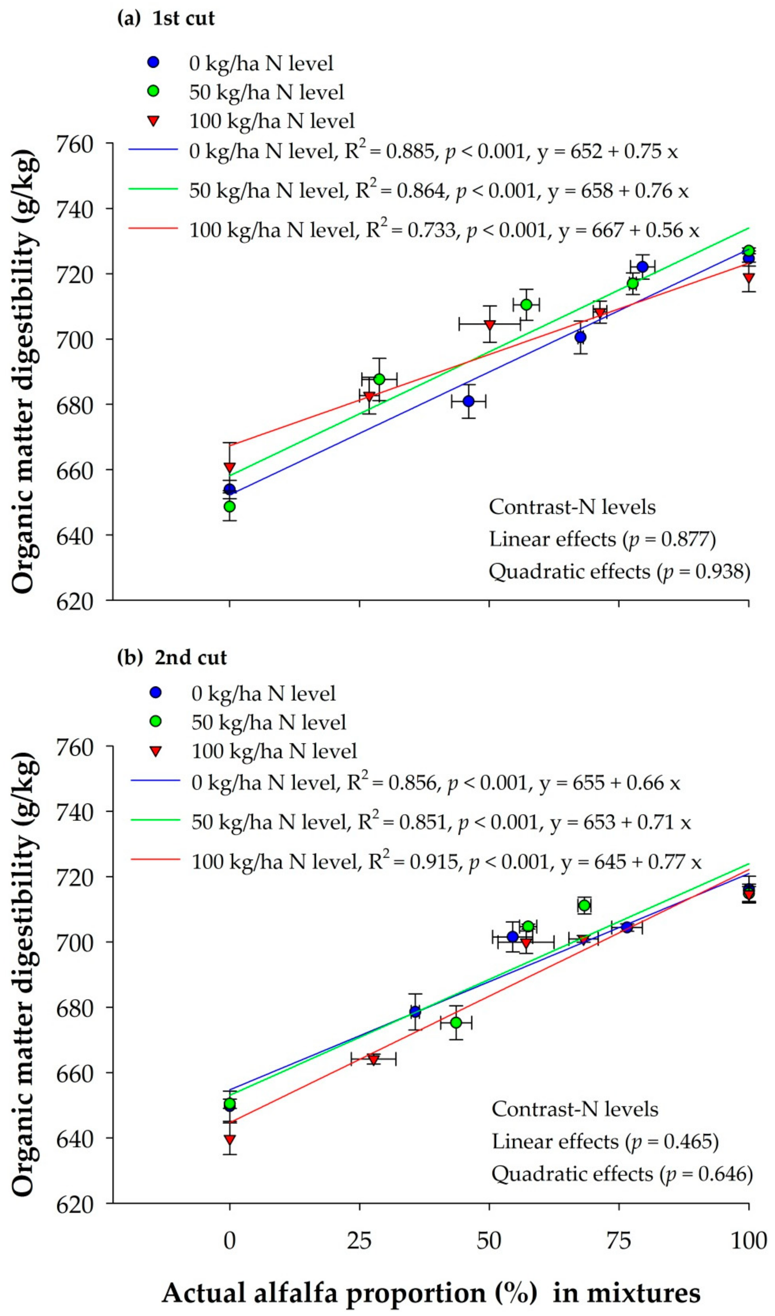 Sustainability 12 00871 g004 Sustainability 12 00871 g004