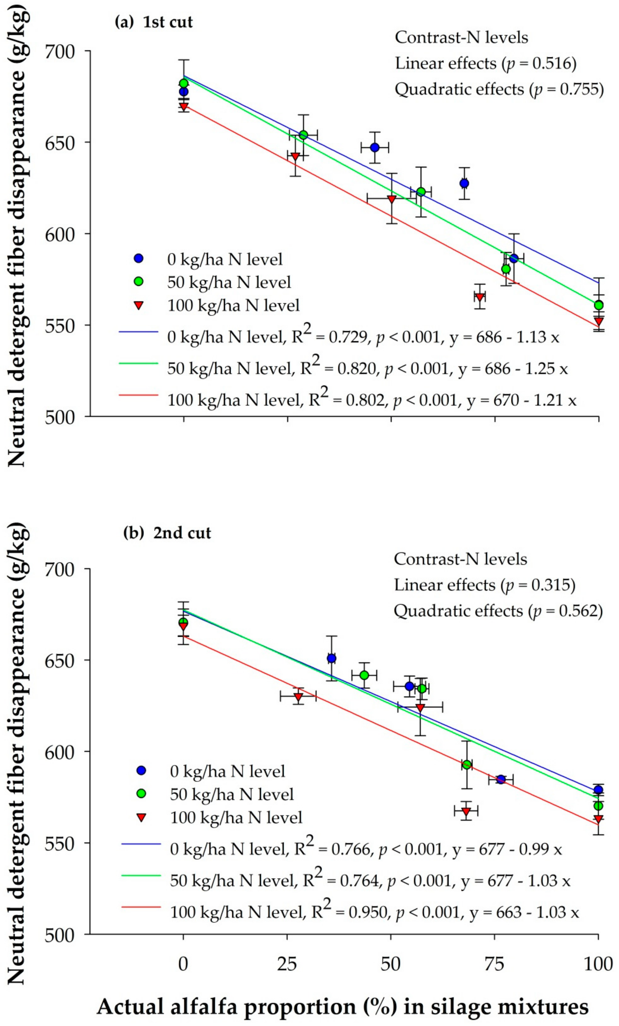 Sustainability 12 00871 g005 Sustainability 12 00871 g005