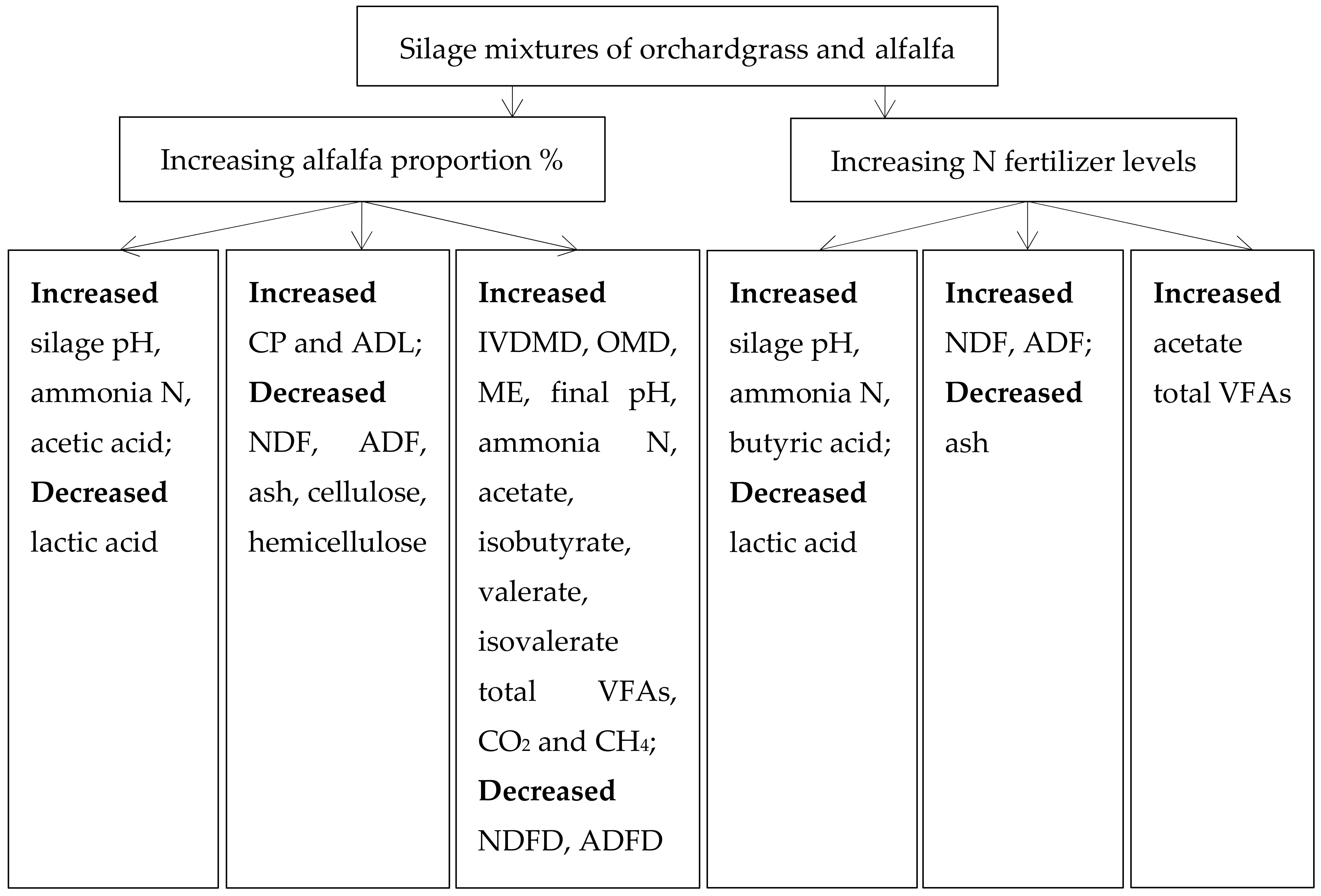 Sustainability 12 00871 g007 Sustainability 12 00871 g007