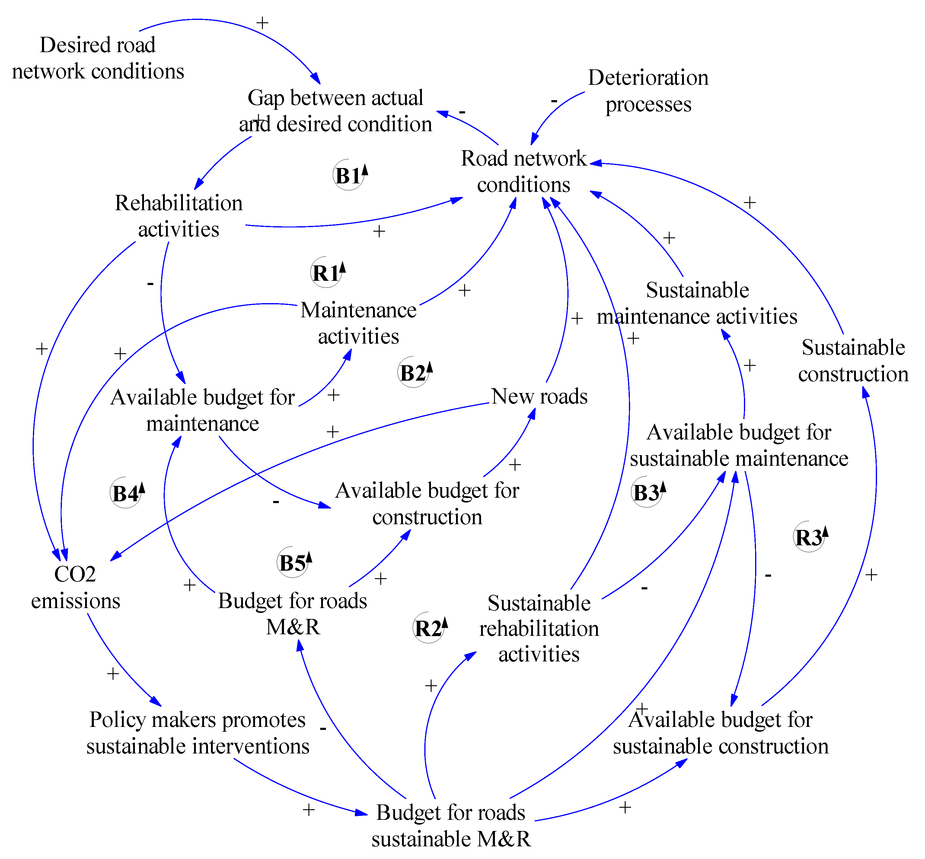 Sustainability 12 00872 g002