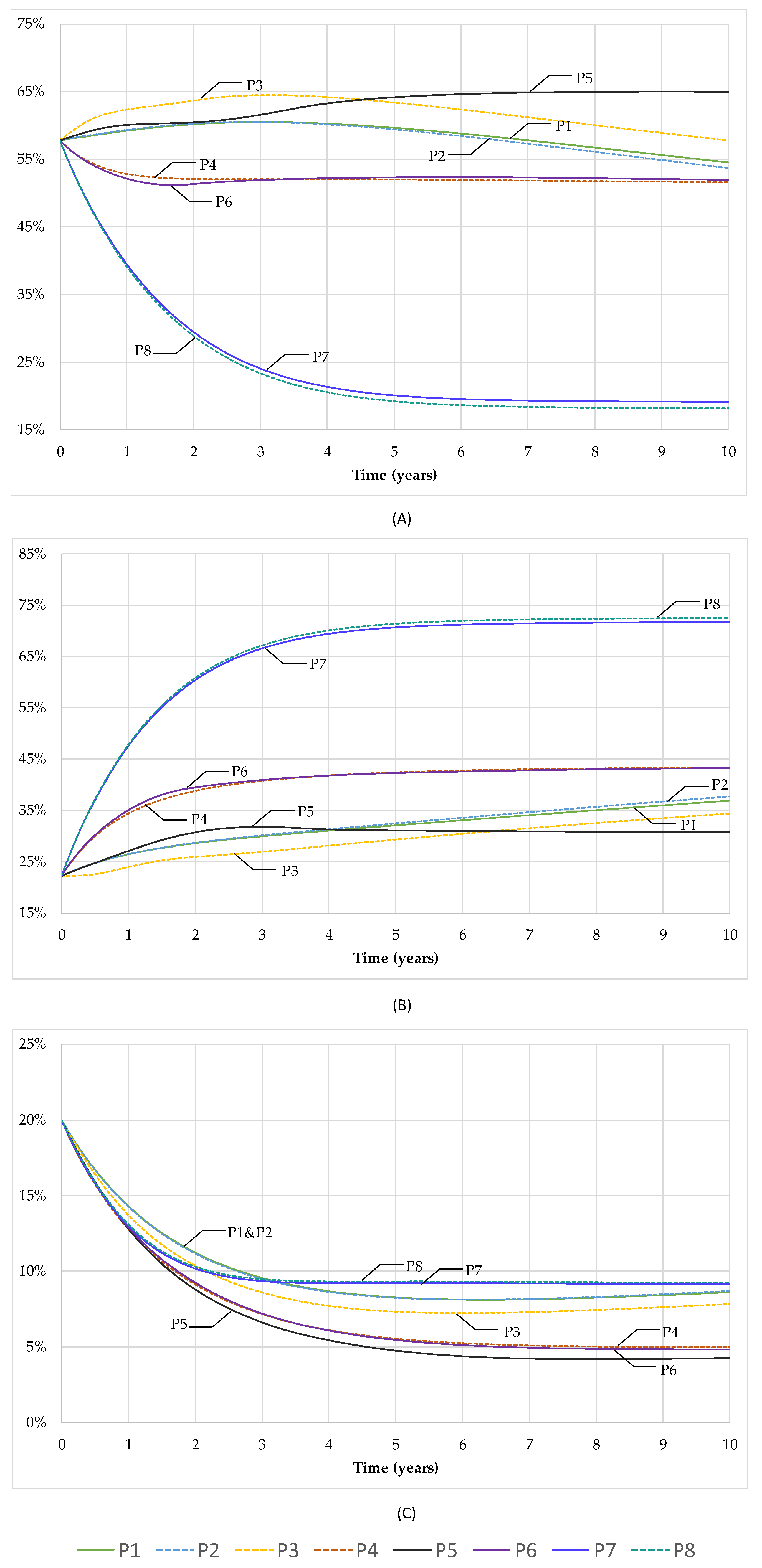 Sustainability 12 00872 g006