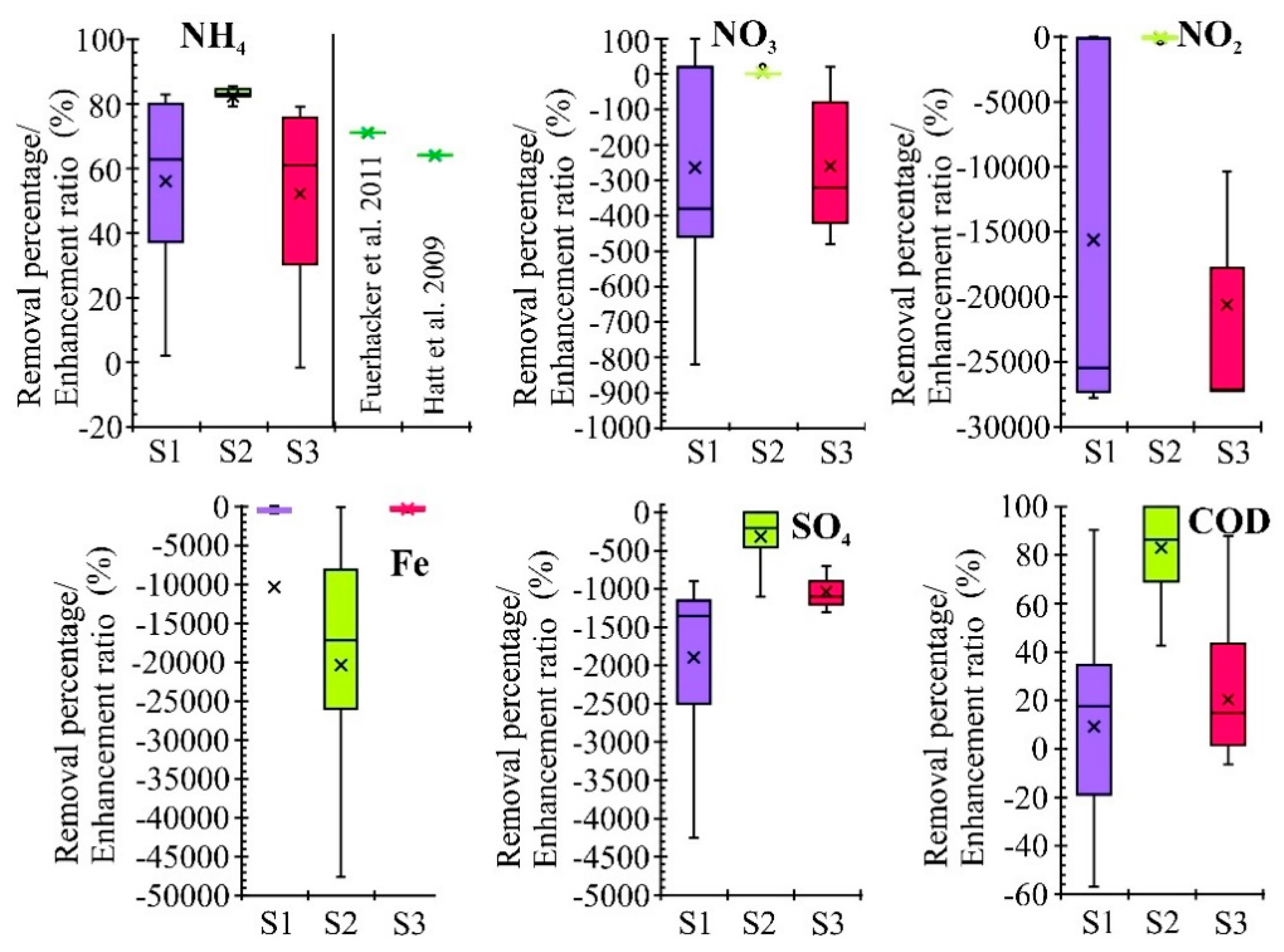 Sustainability 12 00873 g002 Sustainability 12 00873 g002