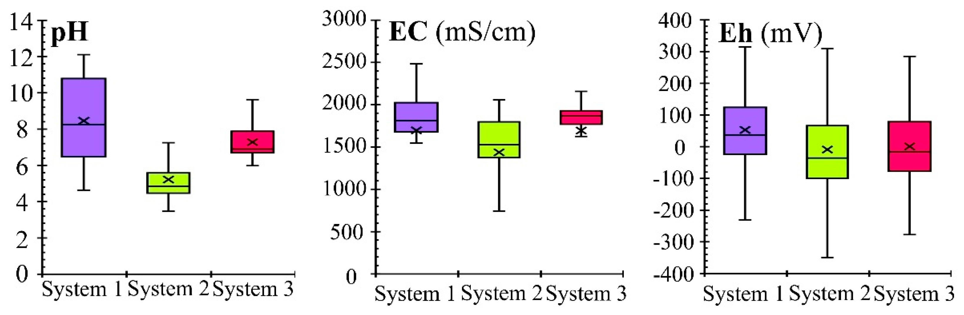Sustainability 12 00873 g003 Sustainability 12 00873 g003