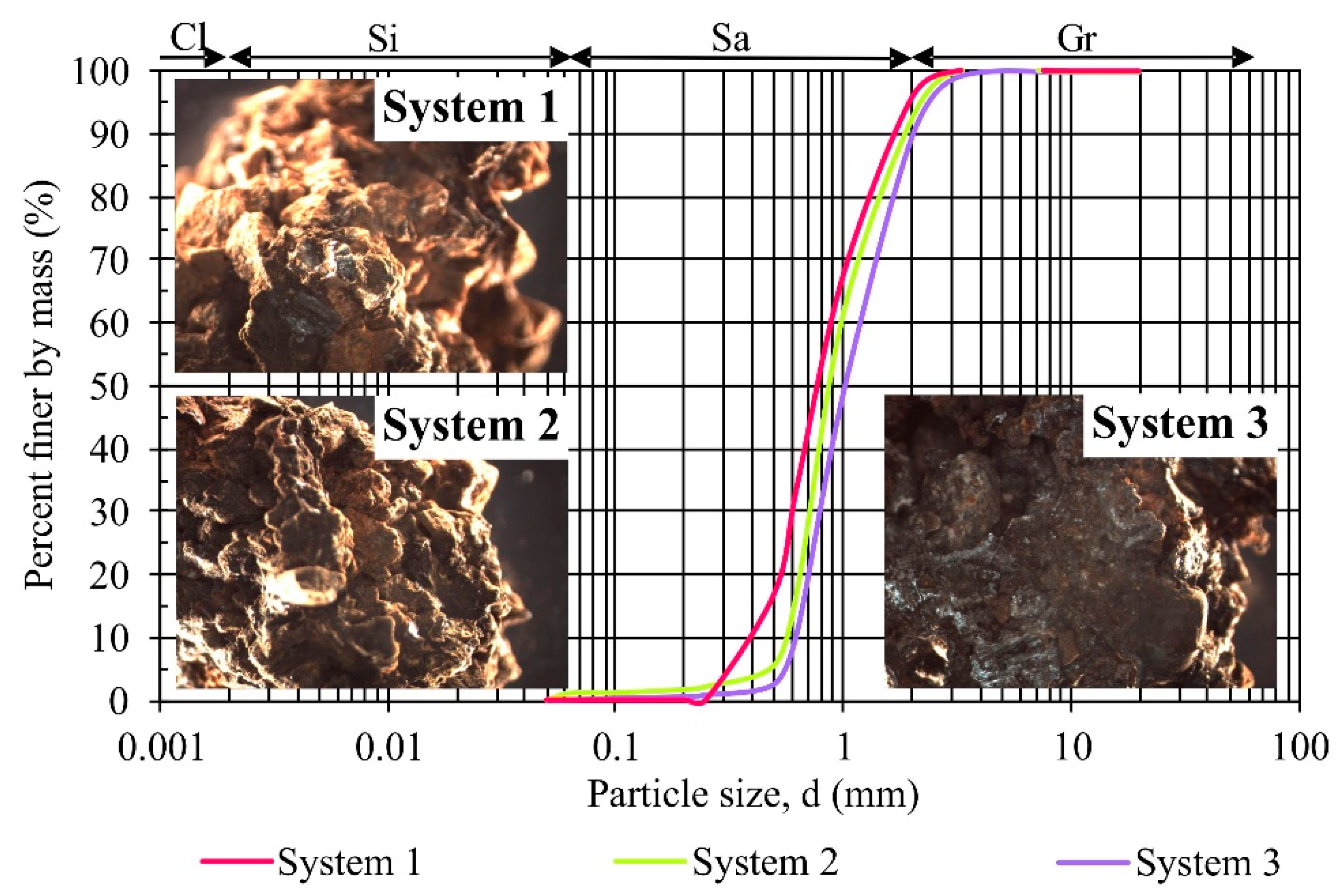Sustainability 12 00873 g004 Sustainability 12 00873 g004