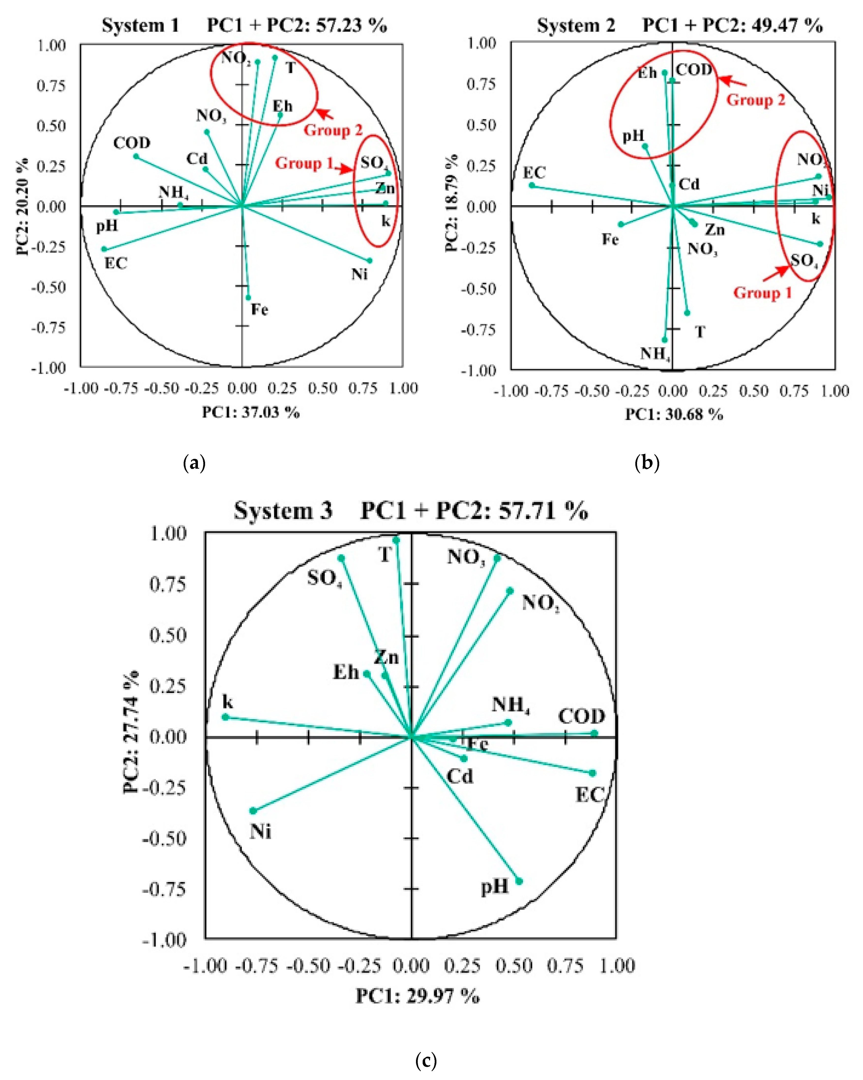 Sustainability 12 00873 g005 Sustainability 12 00873 g005