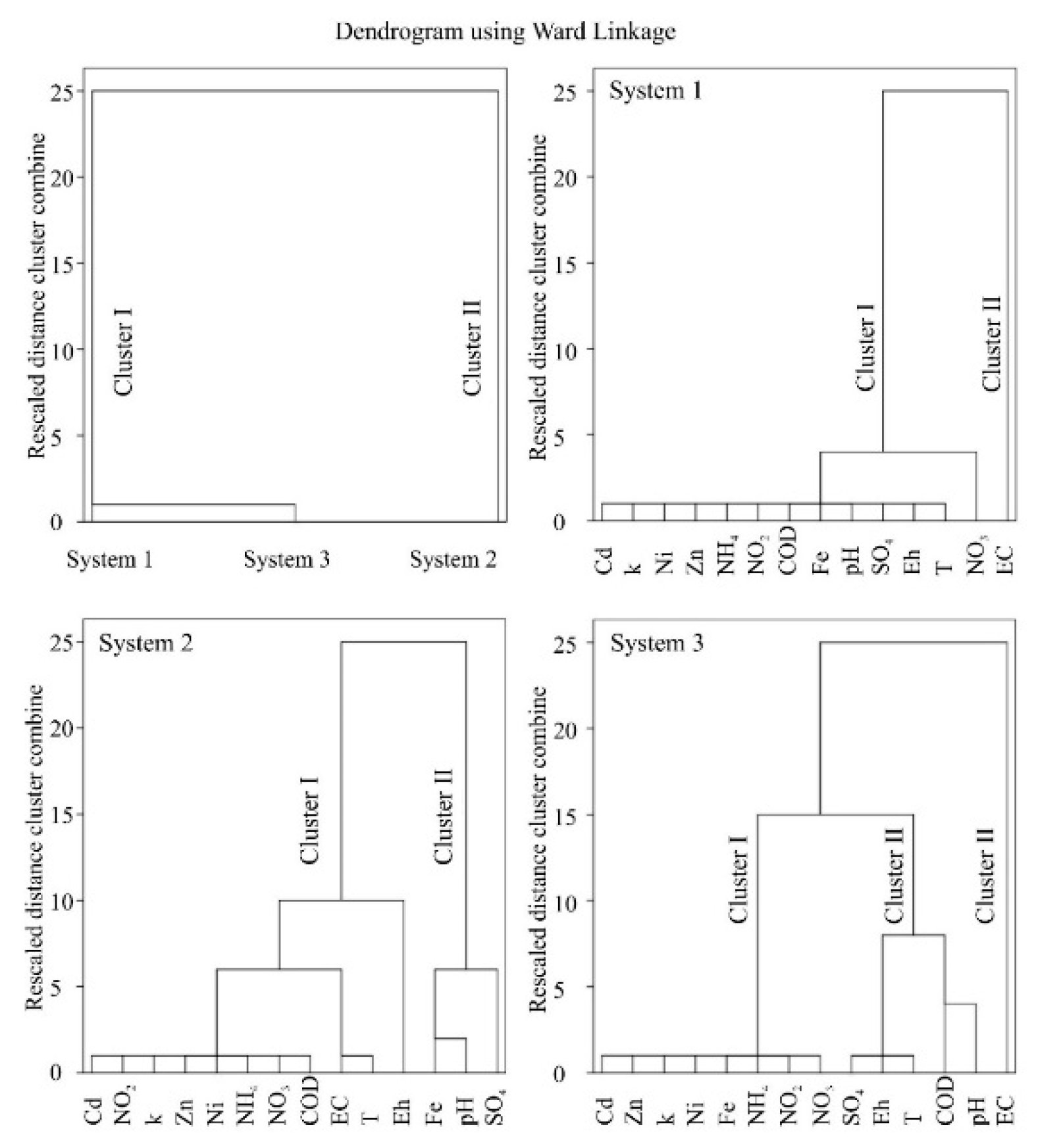 Sustainability 12 00873 g006 Sustainability 12 00873 g006
