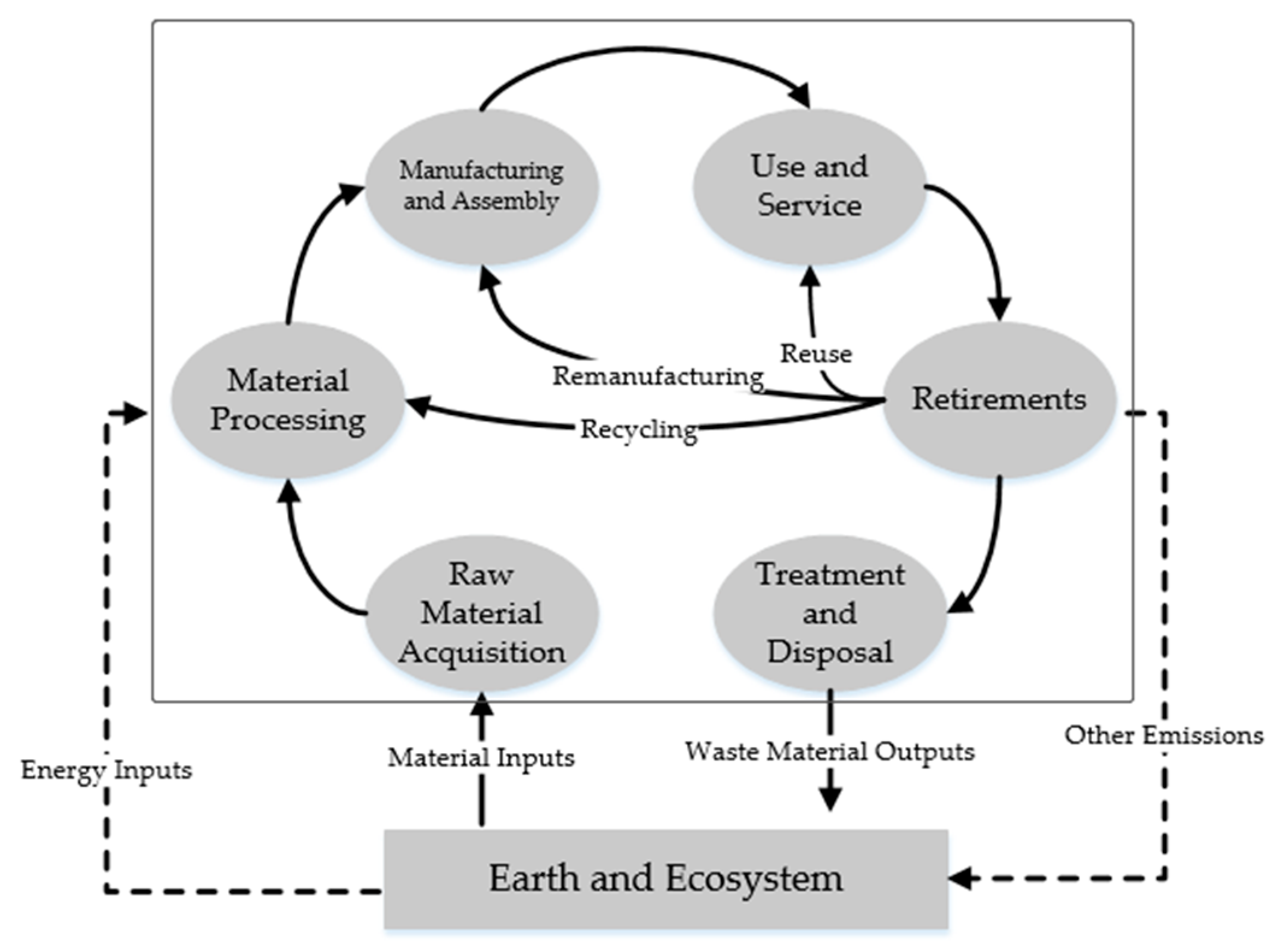 Sustainability 12 00874 g001