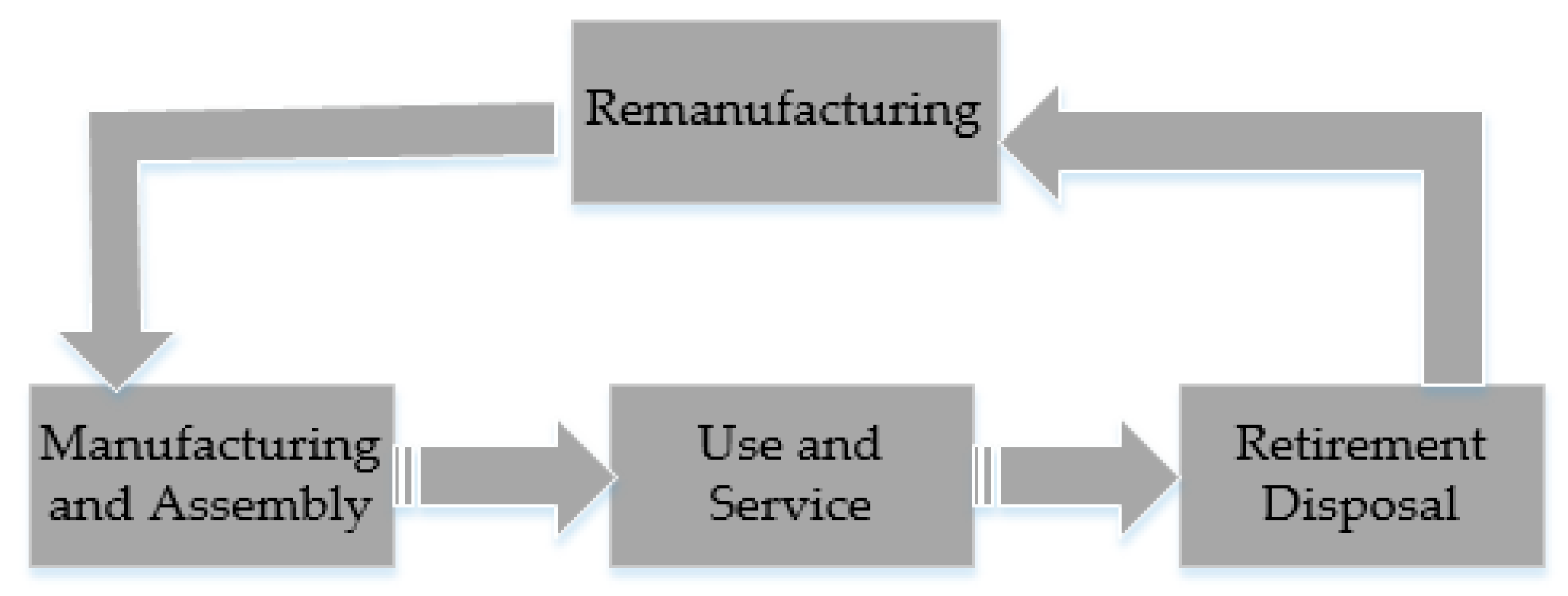 Sustainability 12 00874 g008