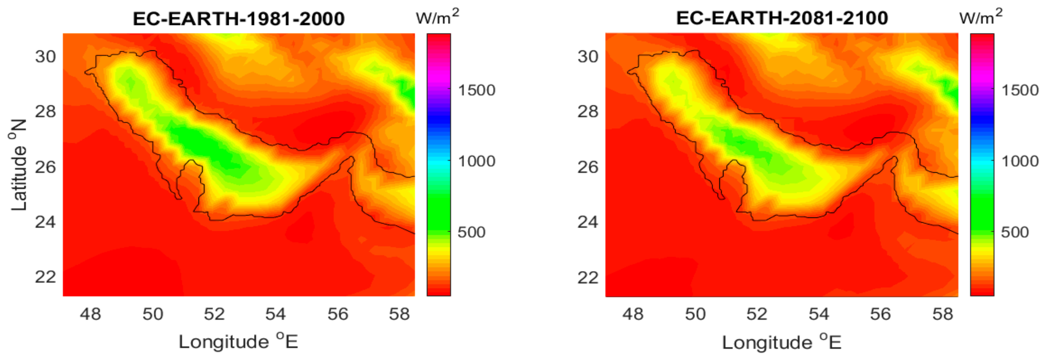 Sustainability 12 00876 g004