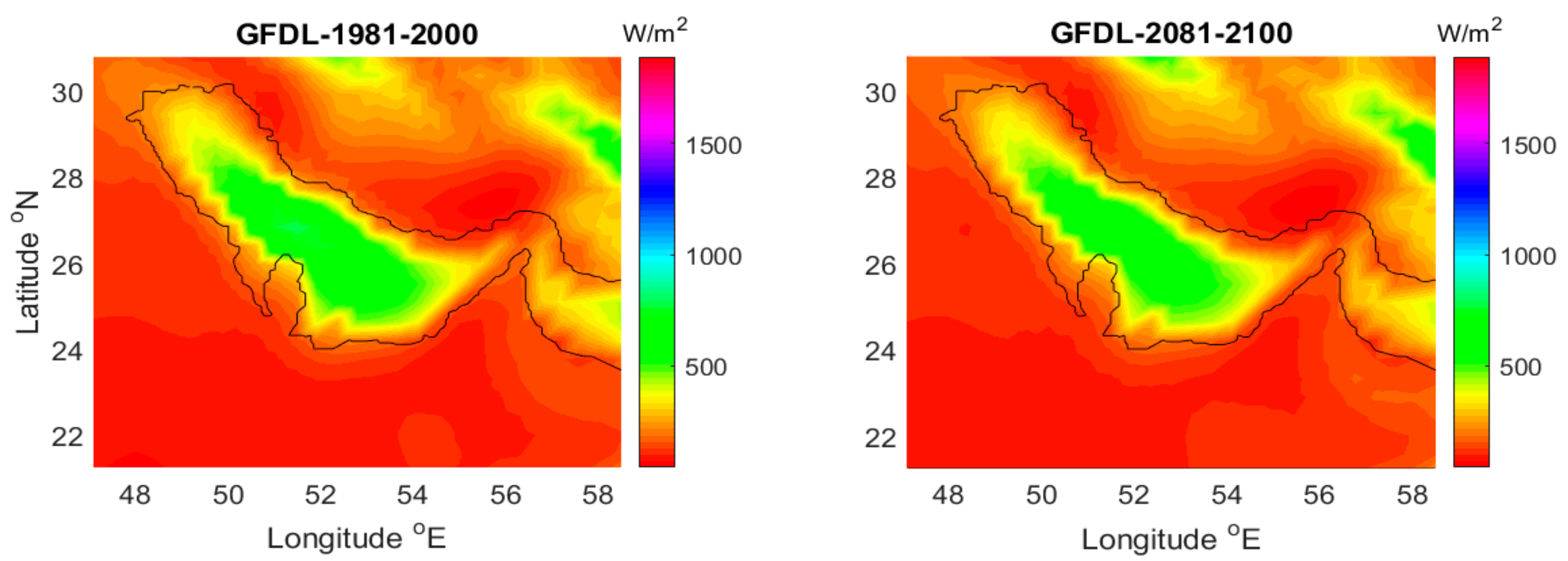 Sustainability 12 00876 g005