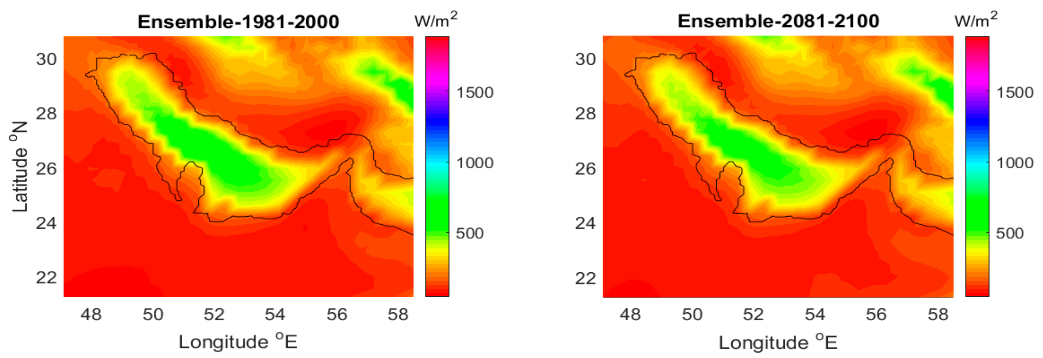 Sustainability 12 00876 g006