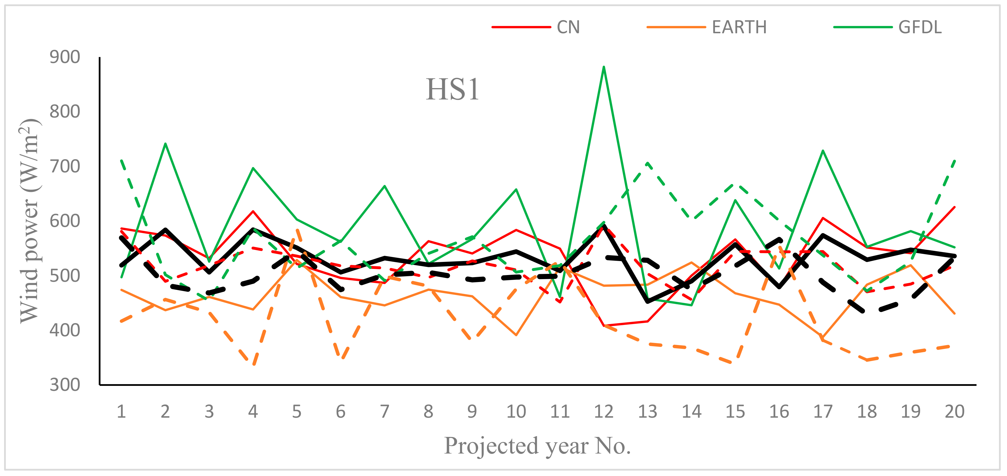Sustainability 12 00876 g007