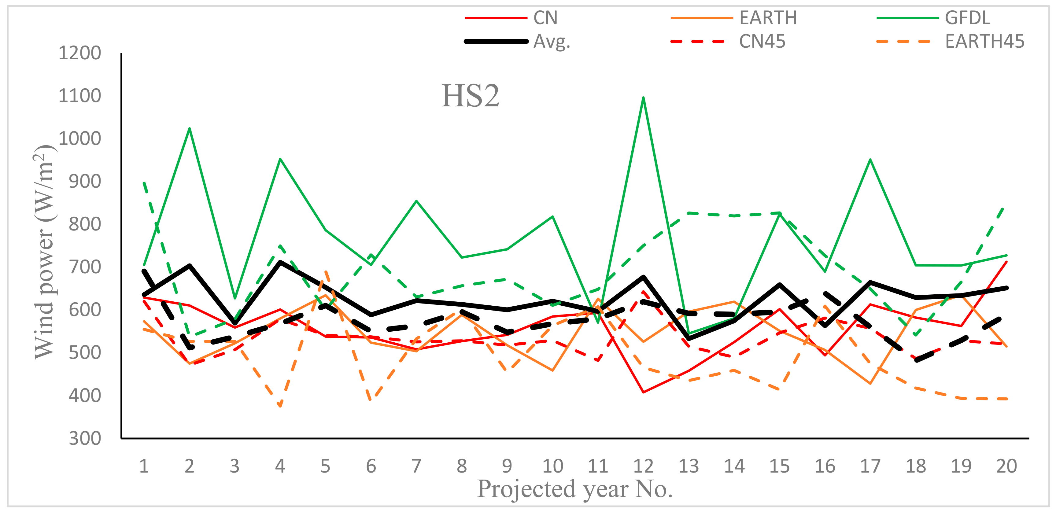 Sustainability 12 00876 g008