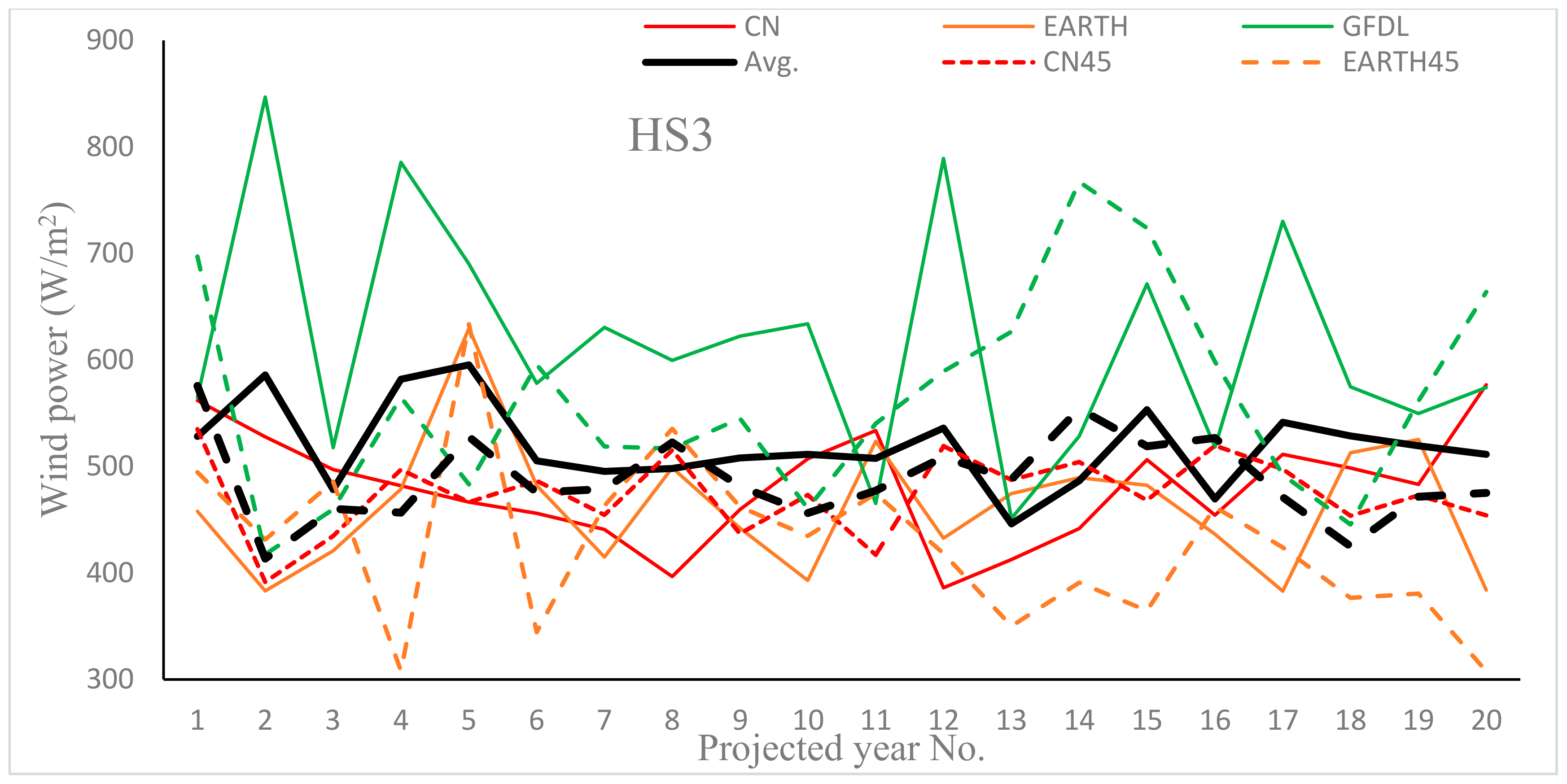 Sustainability 12 00876 g009