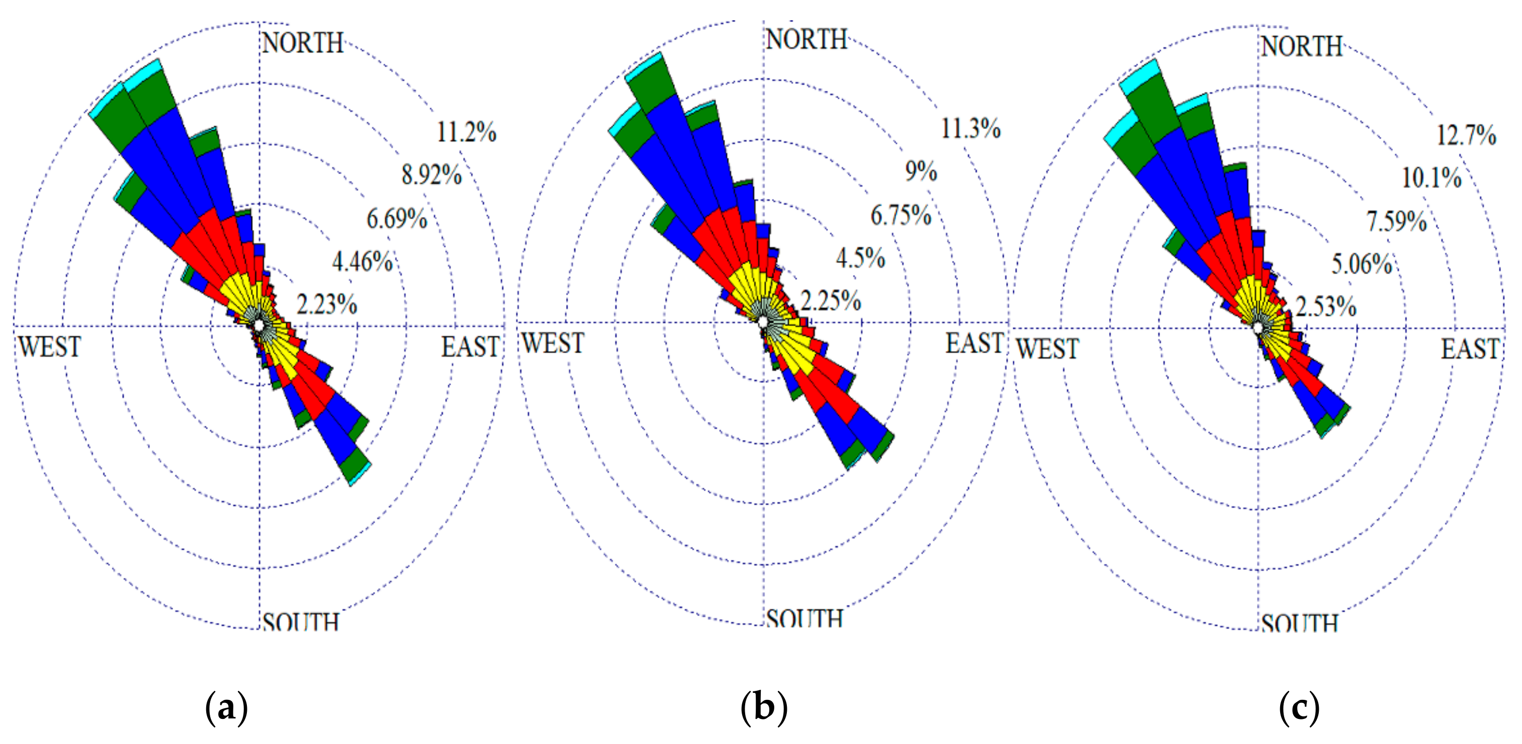 Sustainability 12 00876 g010a